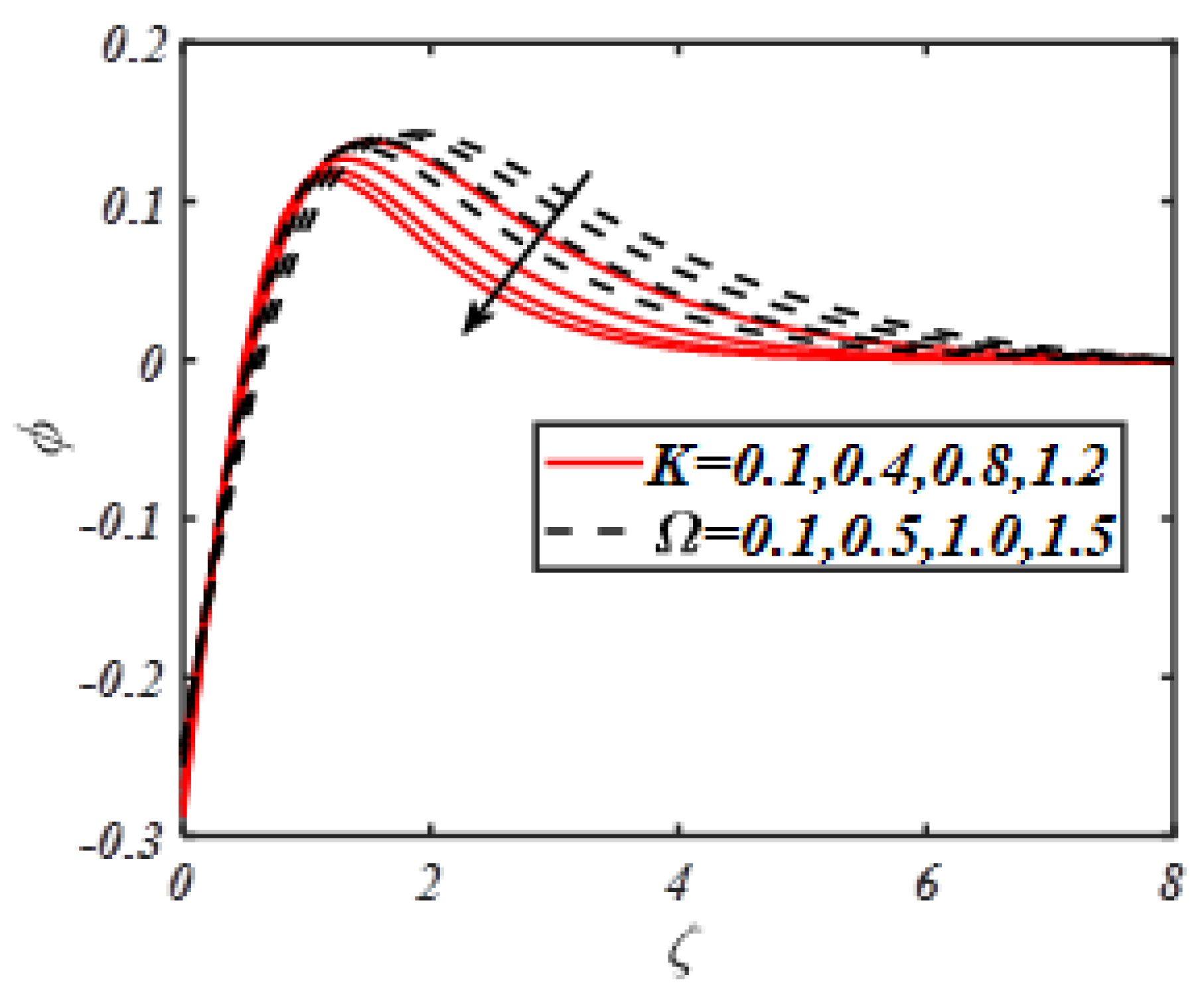 Symmetry 12 00309 g011