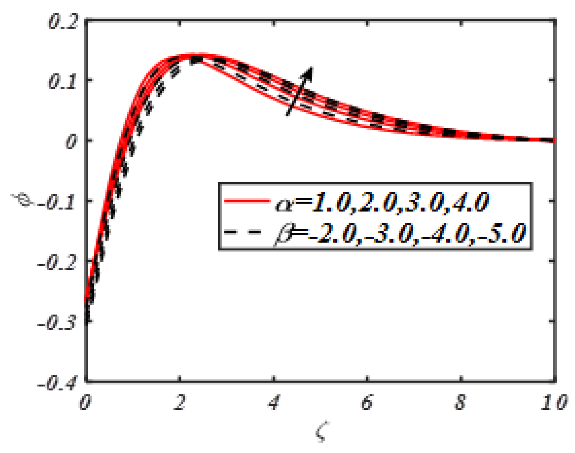 Symmetry 12 00309 g012