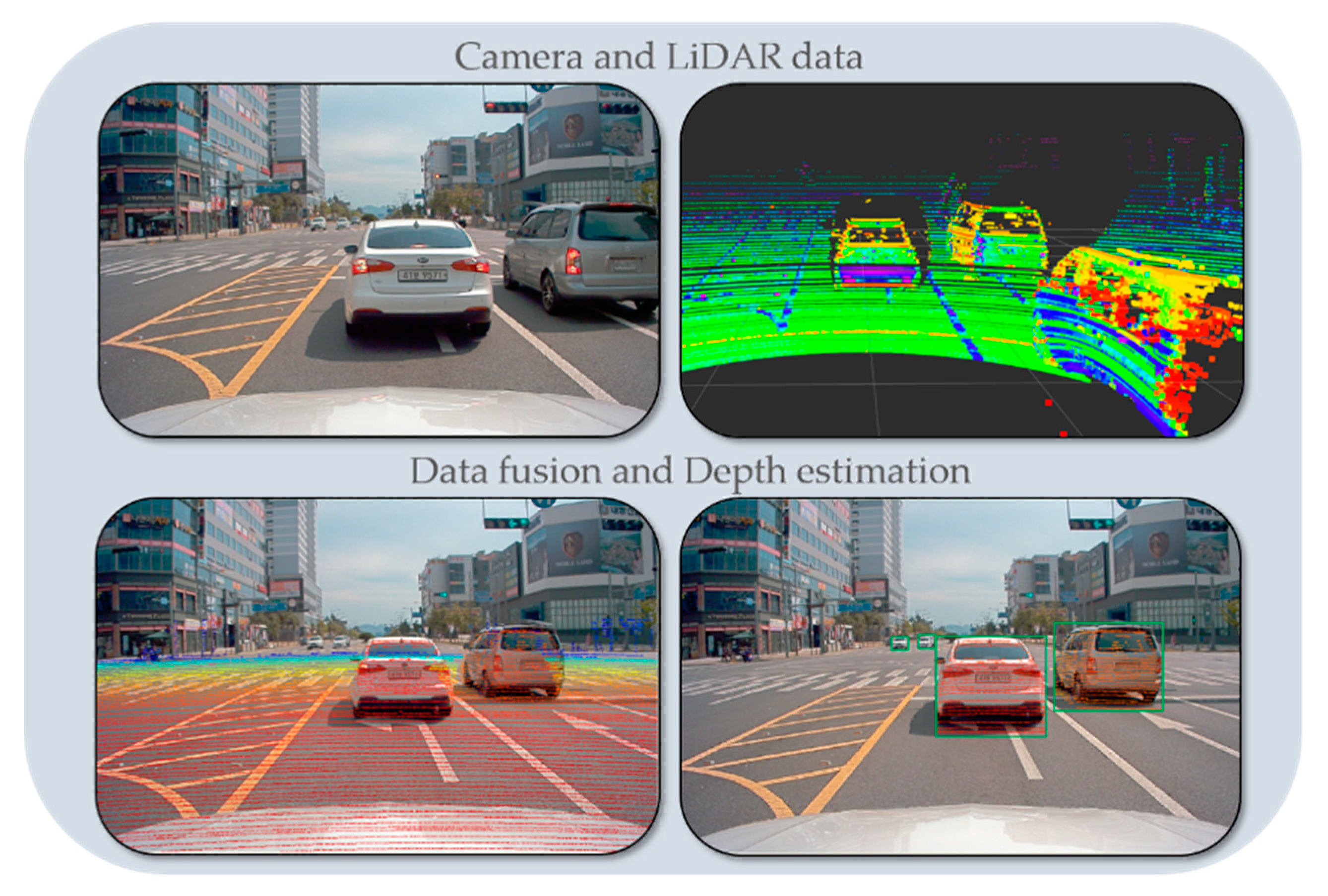 Symmetry | Free Full-Text | LiDAR and Camera Fusion Approach for Object  Distance Estimation in Self-Driving Vehicles
