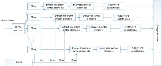 best encryption software 2006