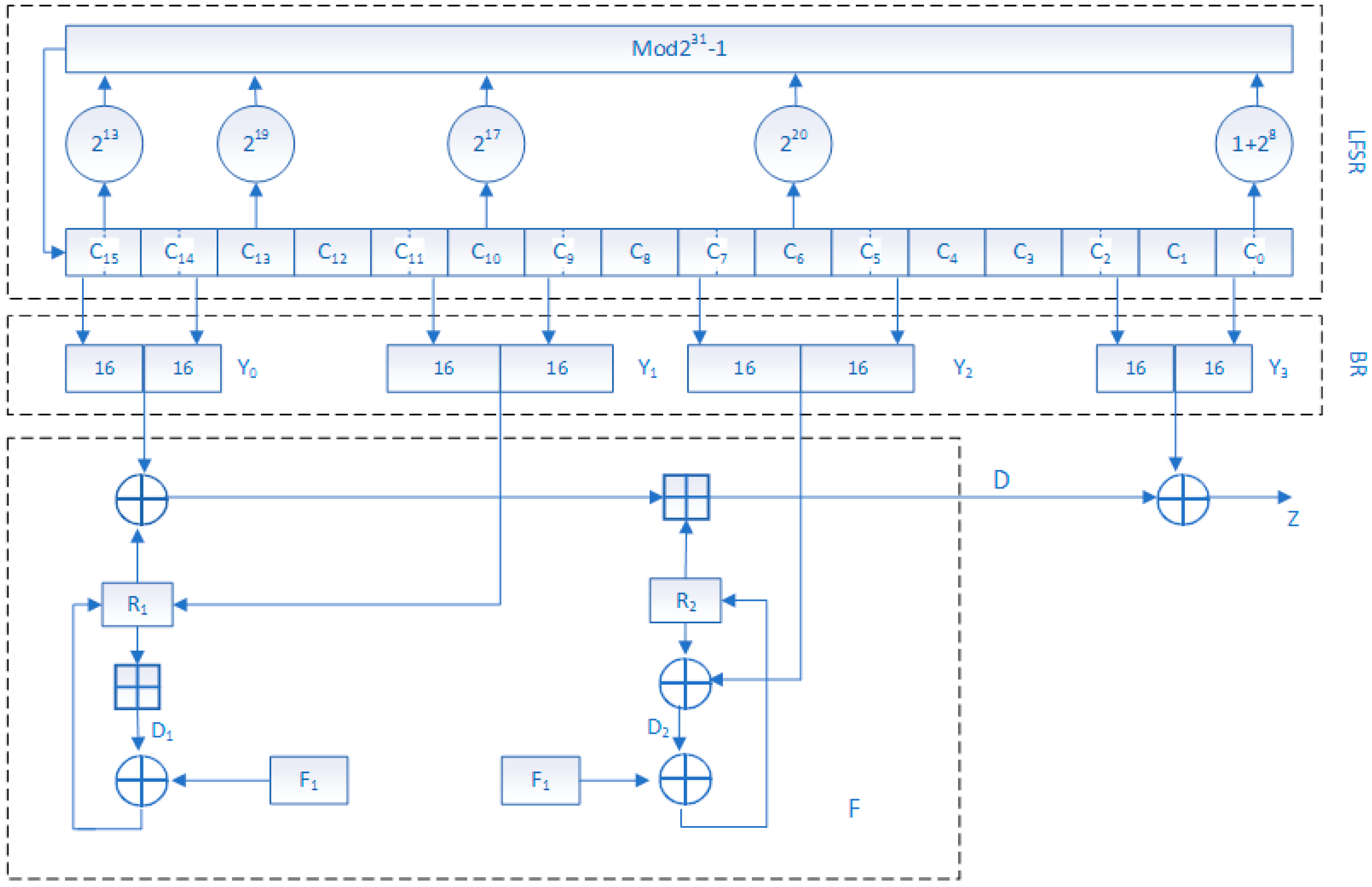 Symmetry Free Full Text A Selective Video Encryption Scheme Based On Coding Characteristics Html