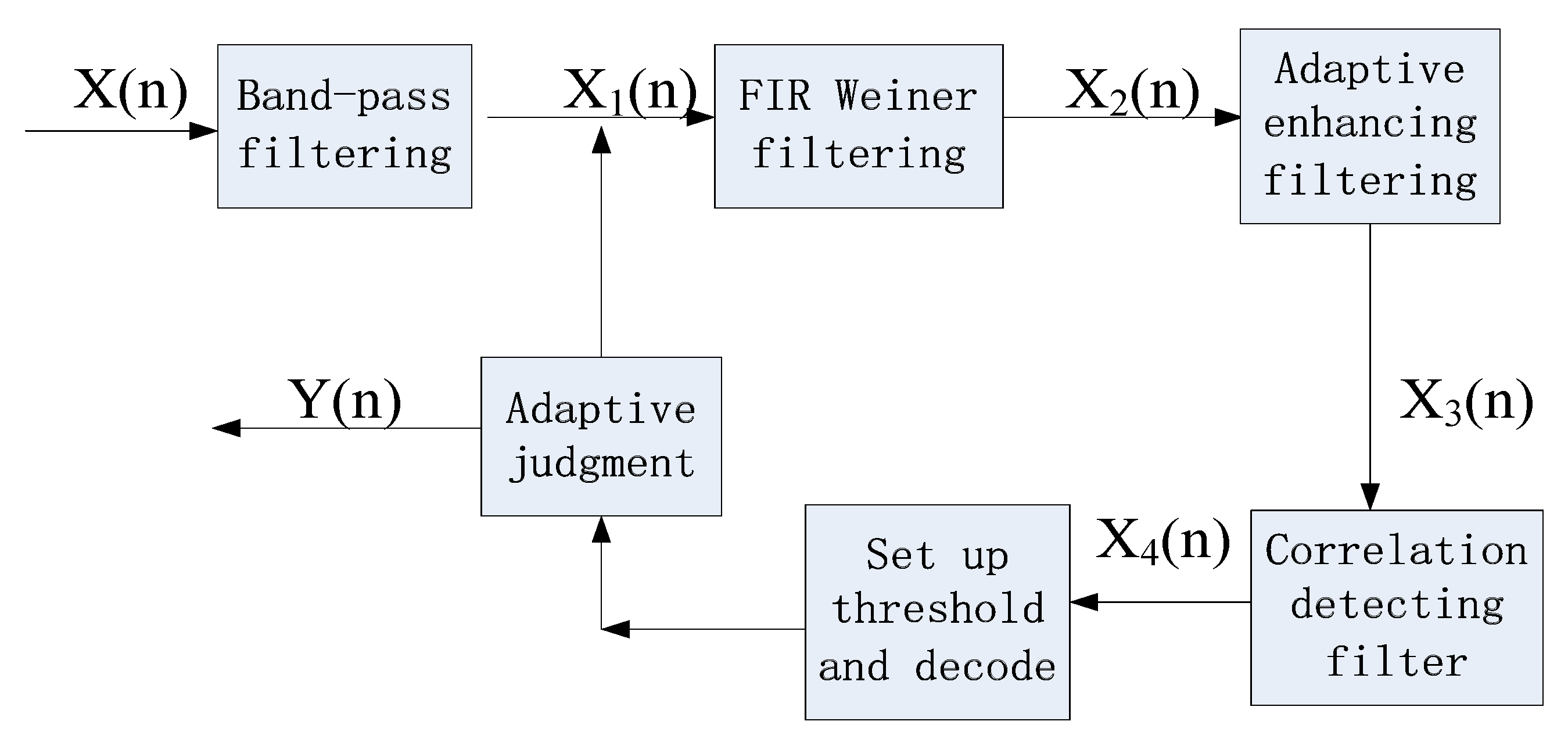 Symmetry 12 00337 g007