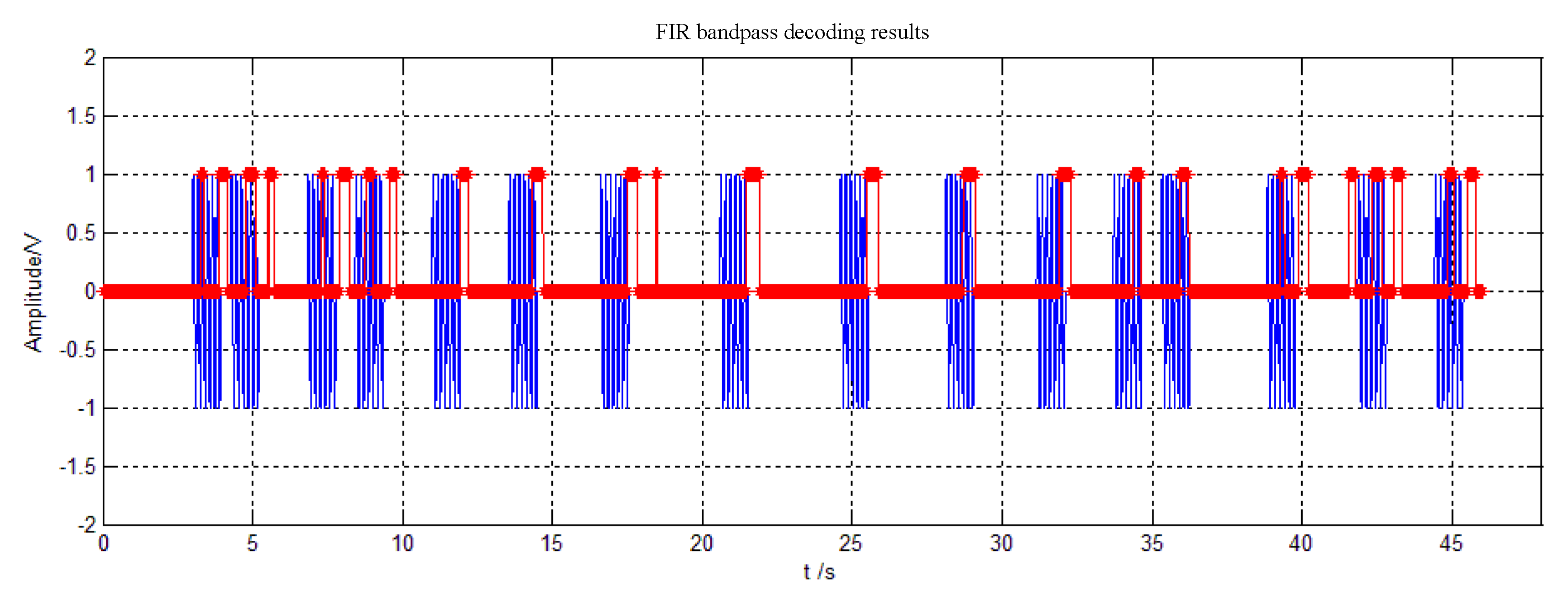Symmetry 12 00337 g014