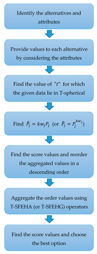 Symmetry 12 00365 i001 Symmetry 12 00365 i001