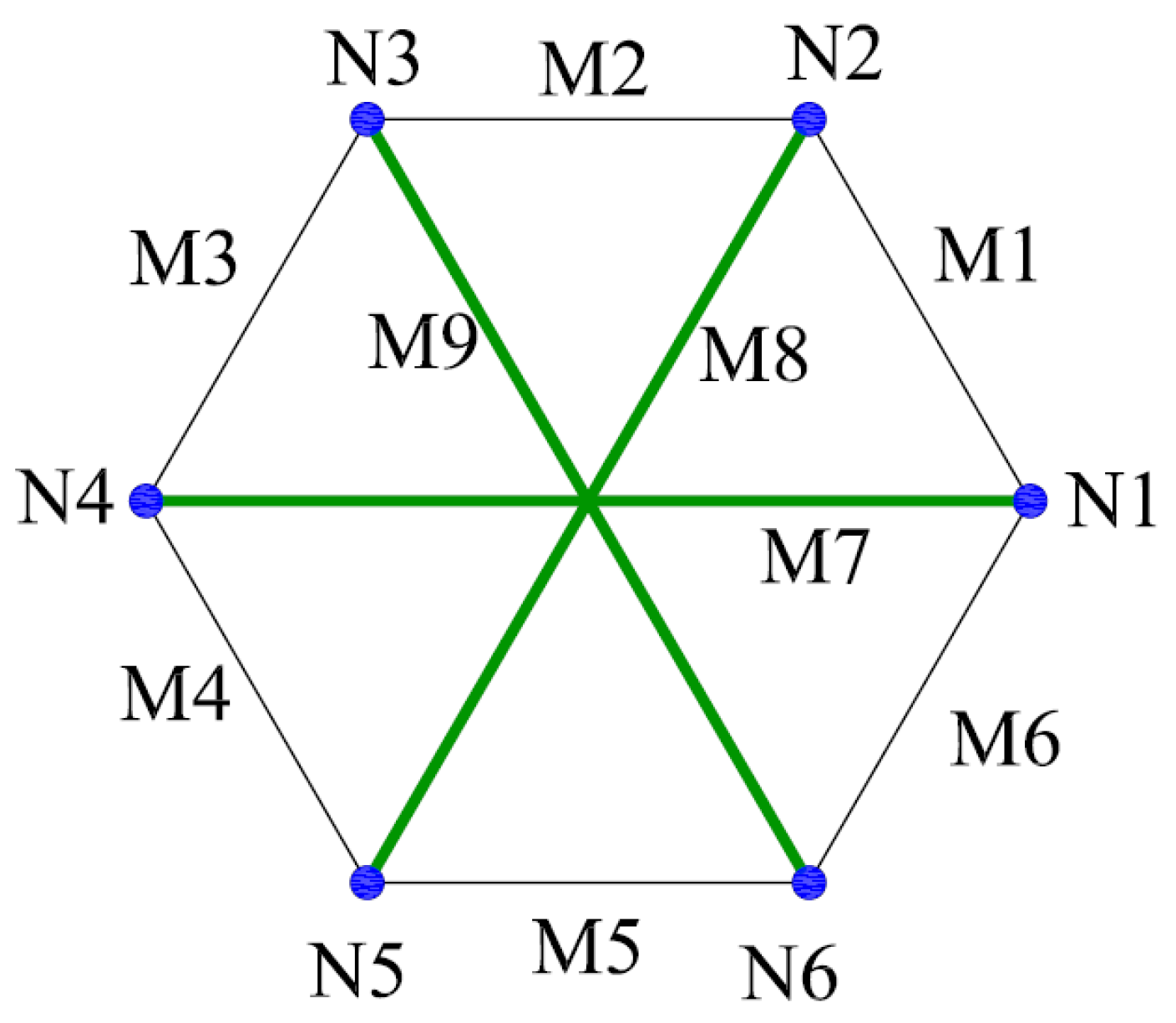 what is symmetric form
