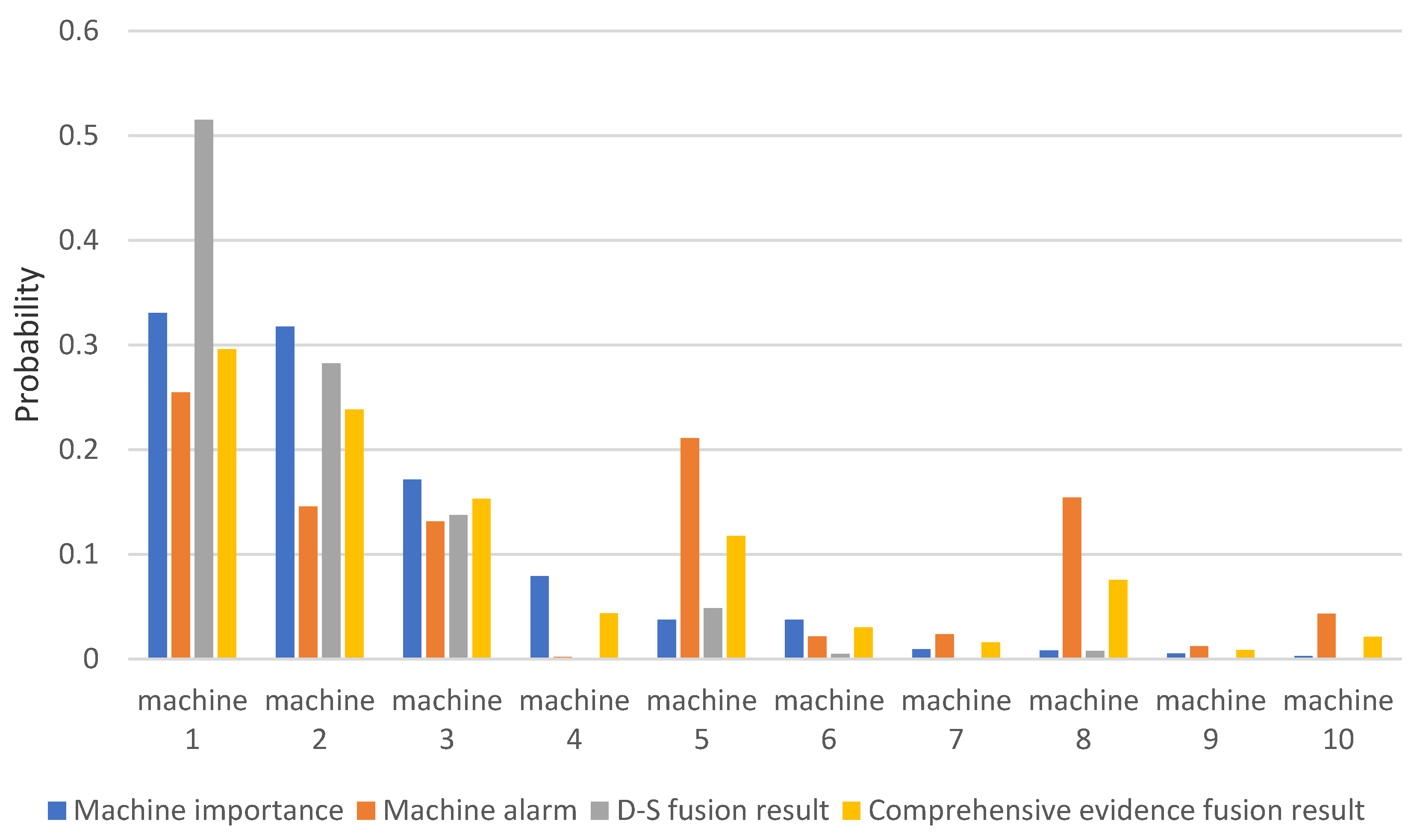 Symmetry 12 00375 g002