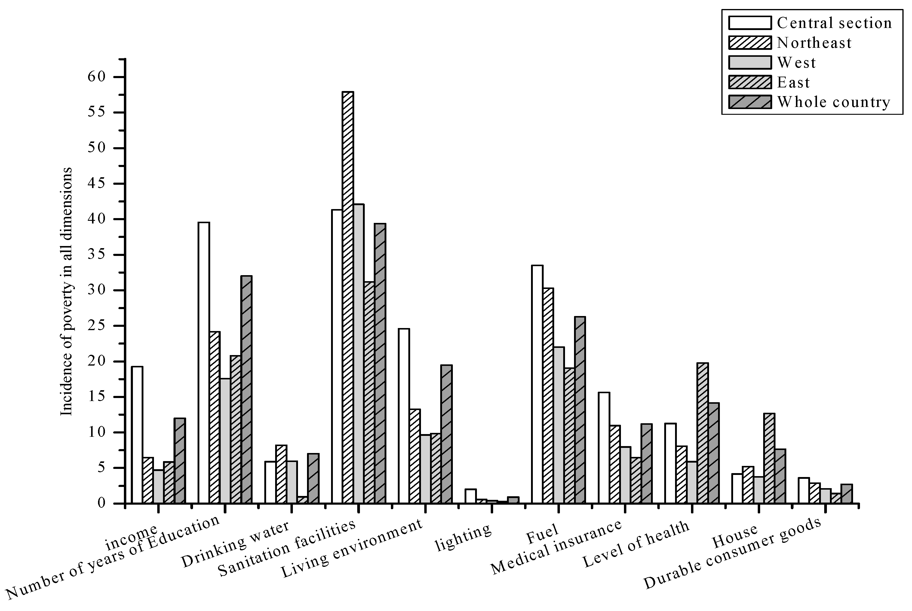 Symmetry Free Full Text Poverty Measure Based On Hesitant Fuzzy Decision Algorithm Under Social Network Media Html