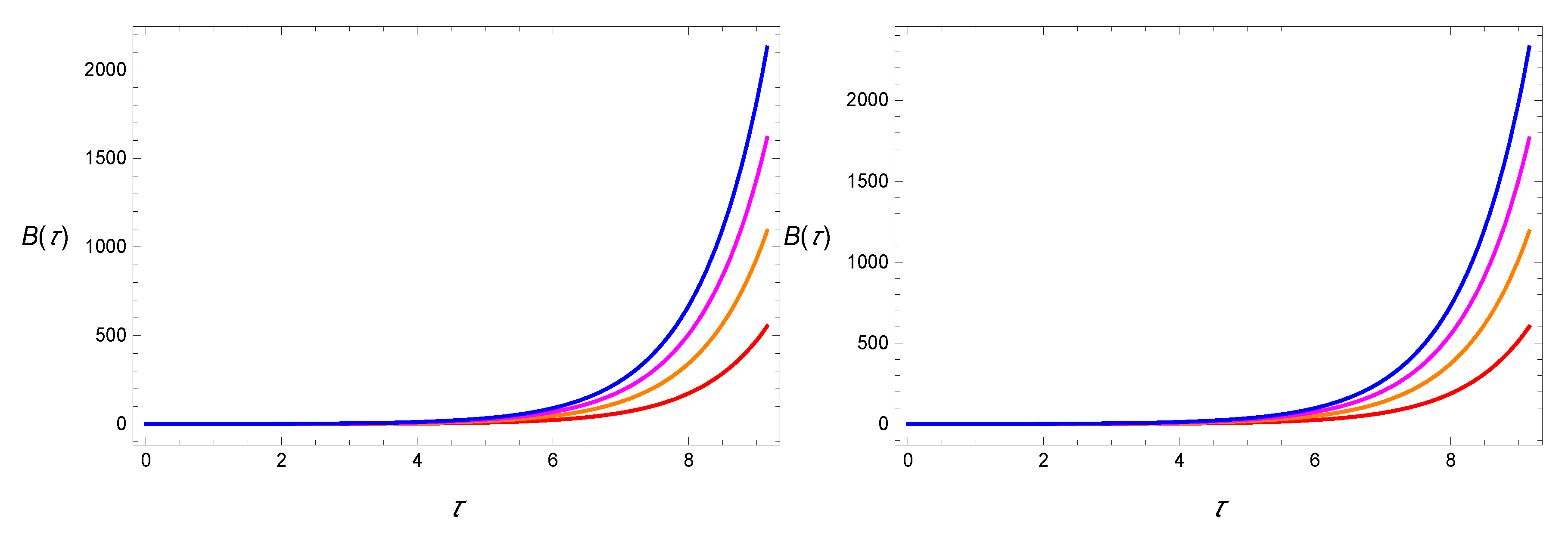 Symmetry 12 00403 g001 Symmetry 12 00403 g001