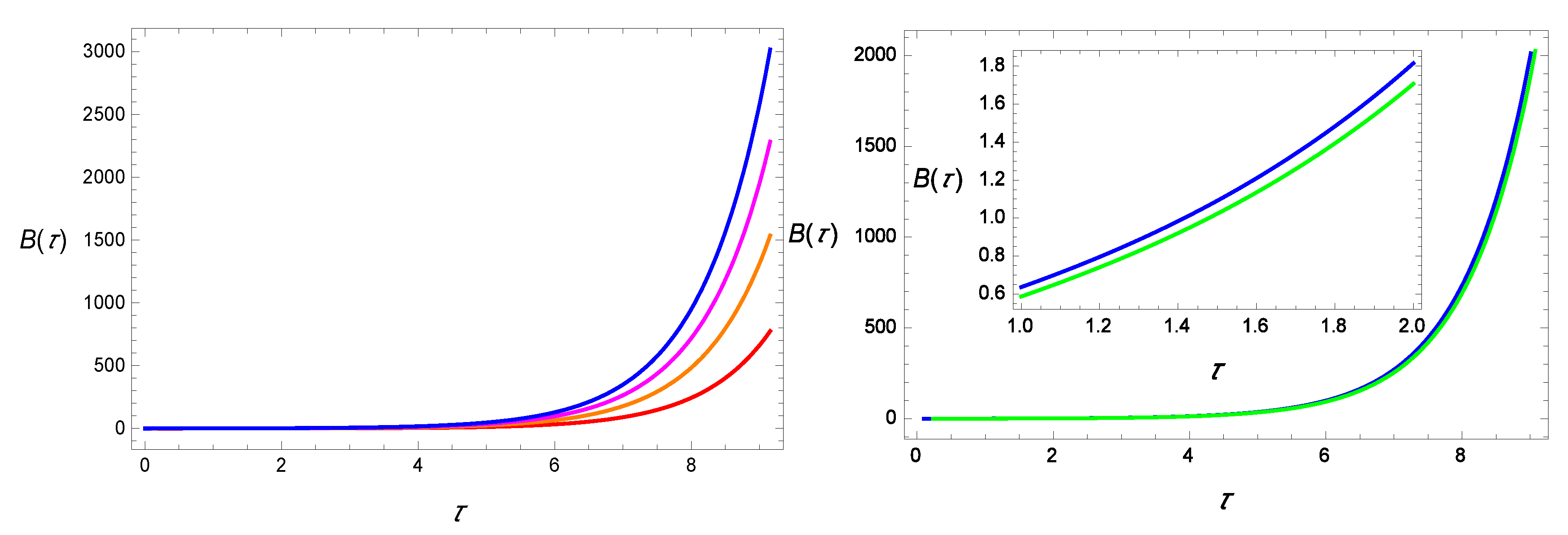 Symmetry 12 00403 g003 Symmetry 12 00403 g003