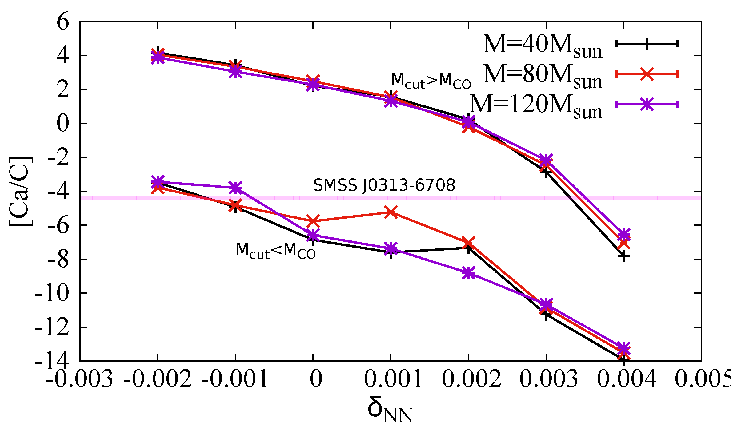 Symmetry 12 00404 g006