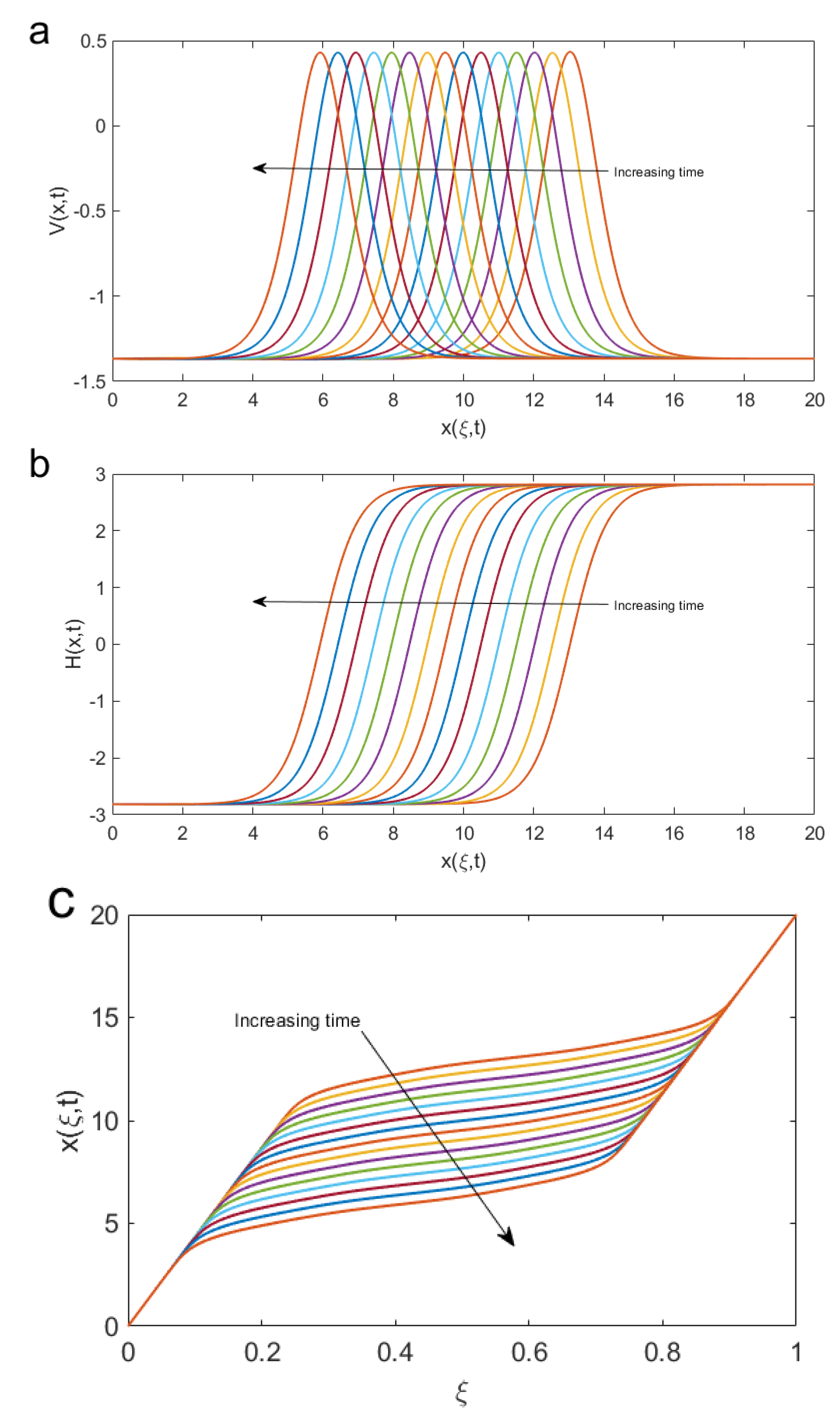 Symmetry Free Full Text Fundamental Solutions For The Coupled Kdv System And Its Stability Html