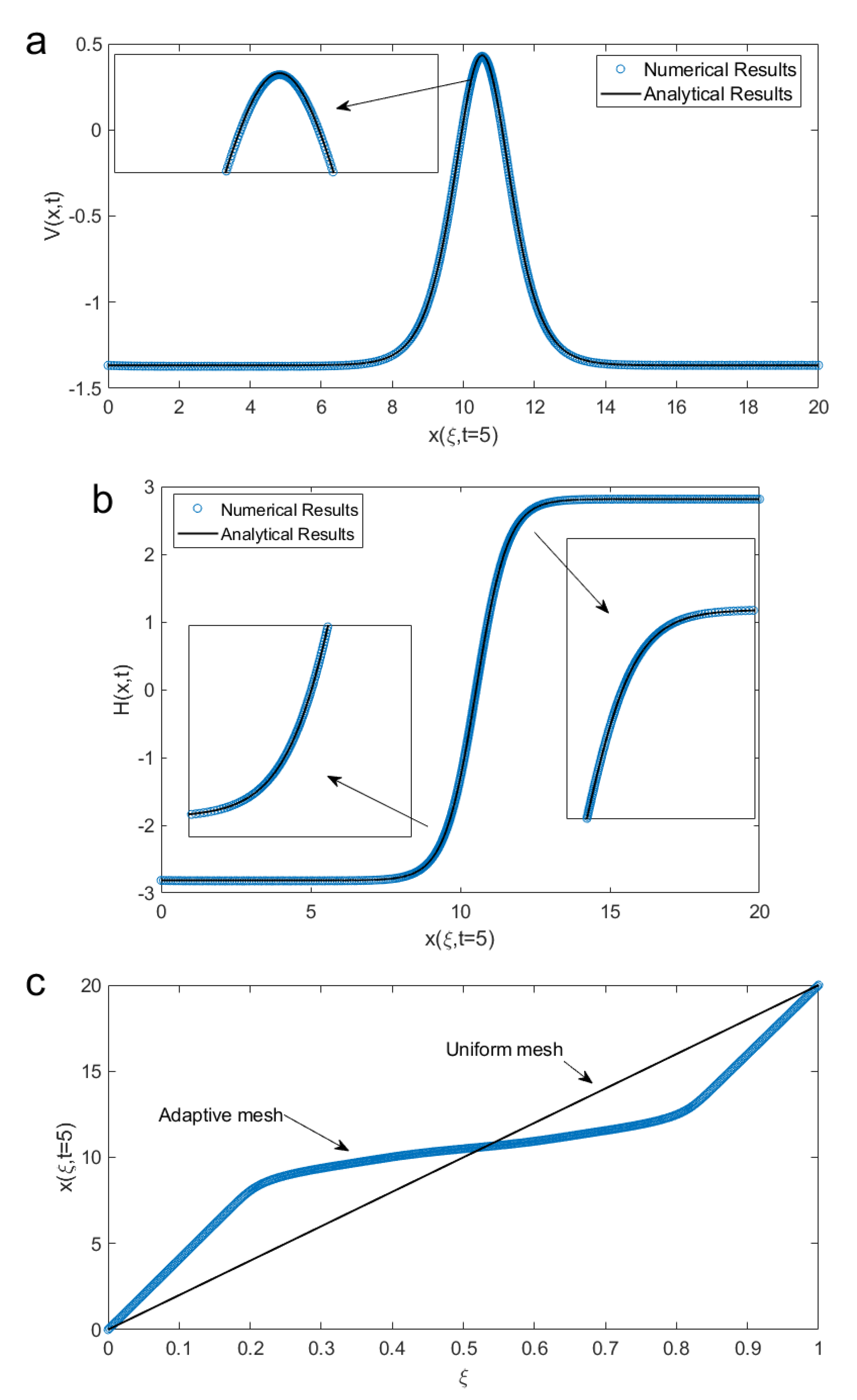 Symmetry Free Full Text Fundamental Solutions For The Coupled Kdv System And Its Stability Html