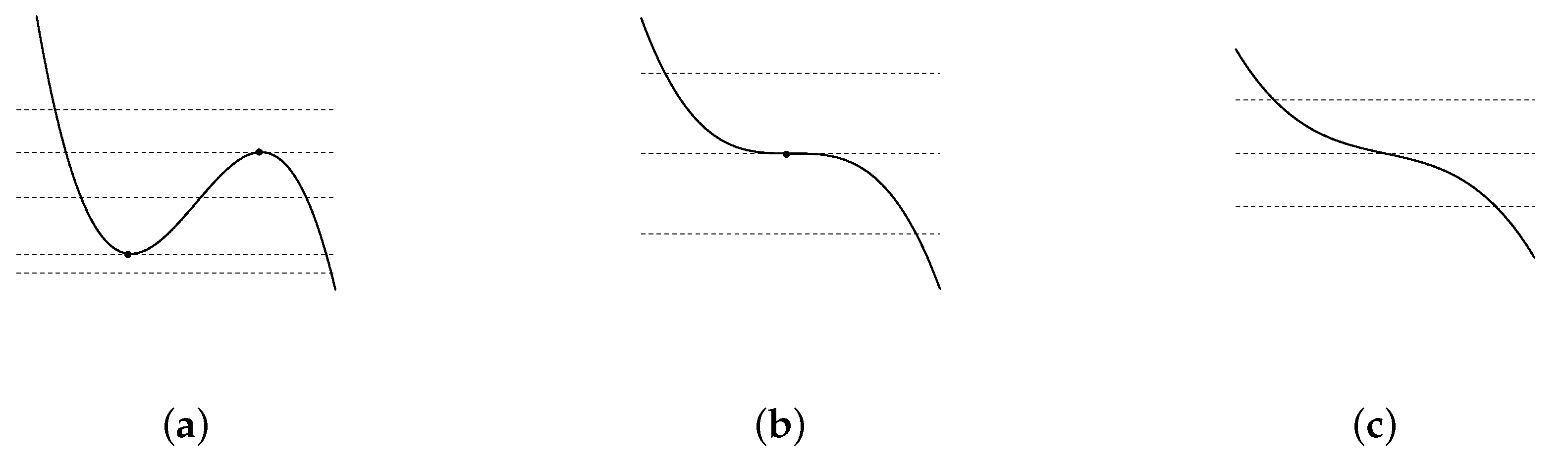 Symmetry 12 00455 g001 Symmetry 12 00455 g001