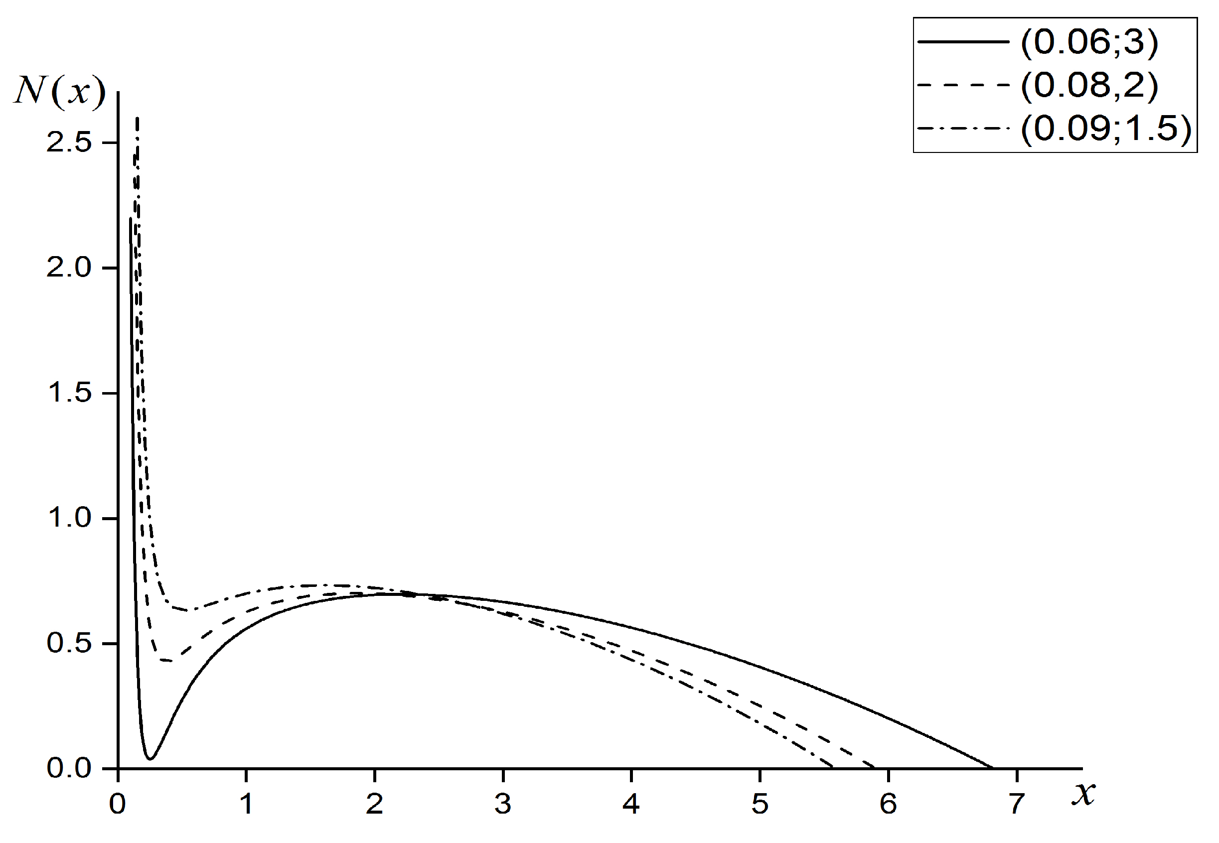 Symmetry 12 00455 g002 Symmetry 12 00455 g002