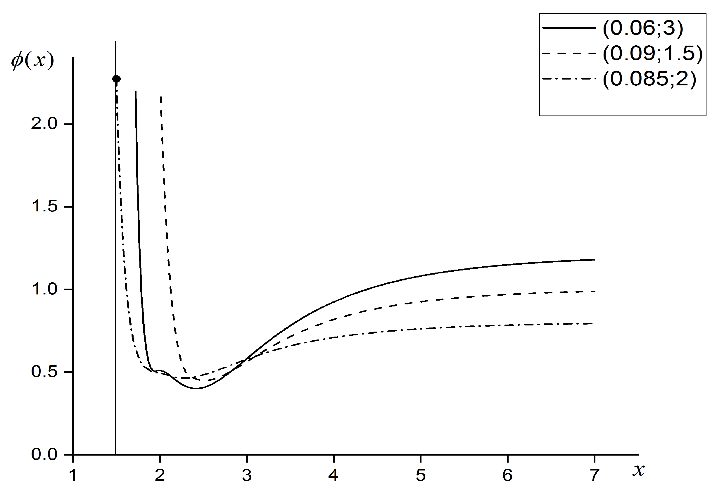 Symmetry 12 00455 g003 Symmetry 12 00455 g003