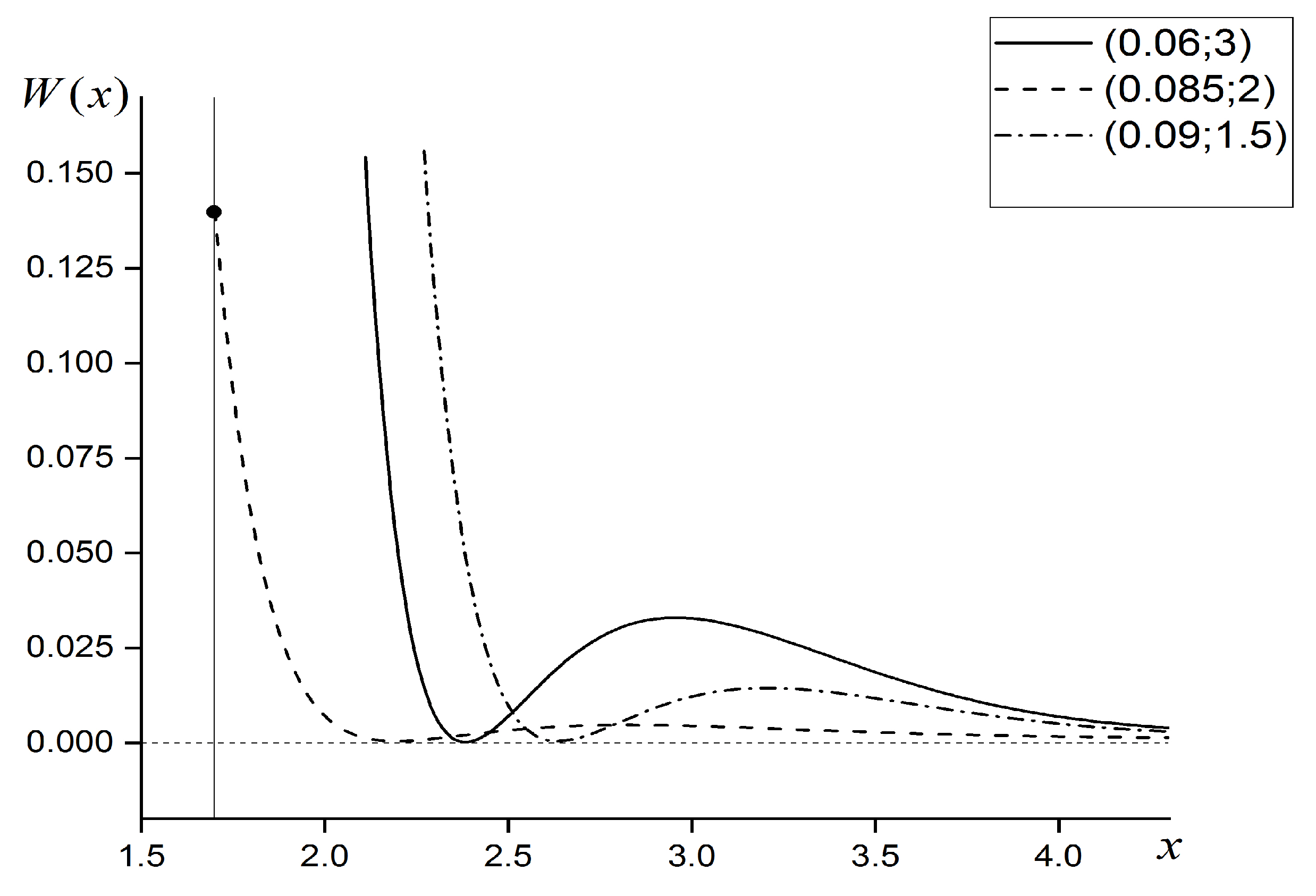 Symmetry 12 00455 g004 Symmetry 12 00455 g004