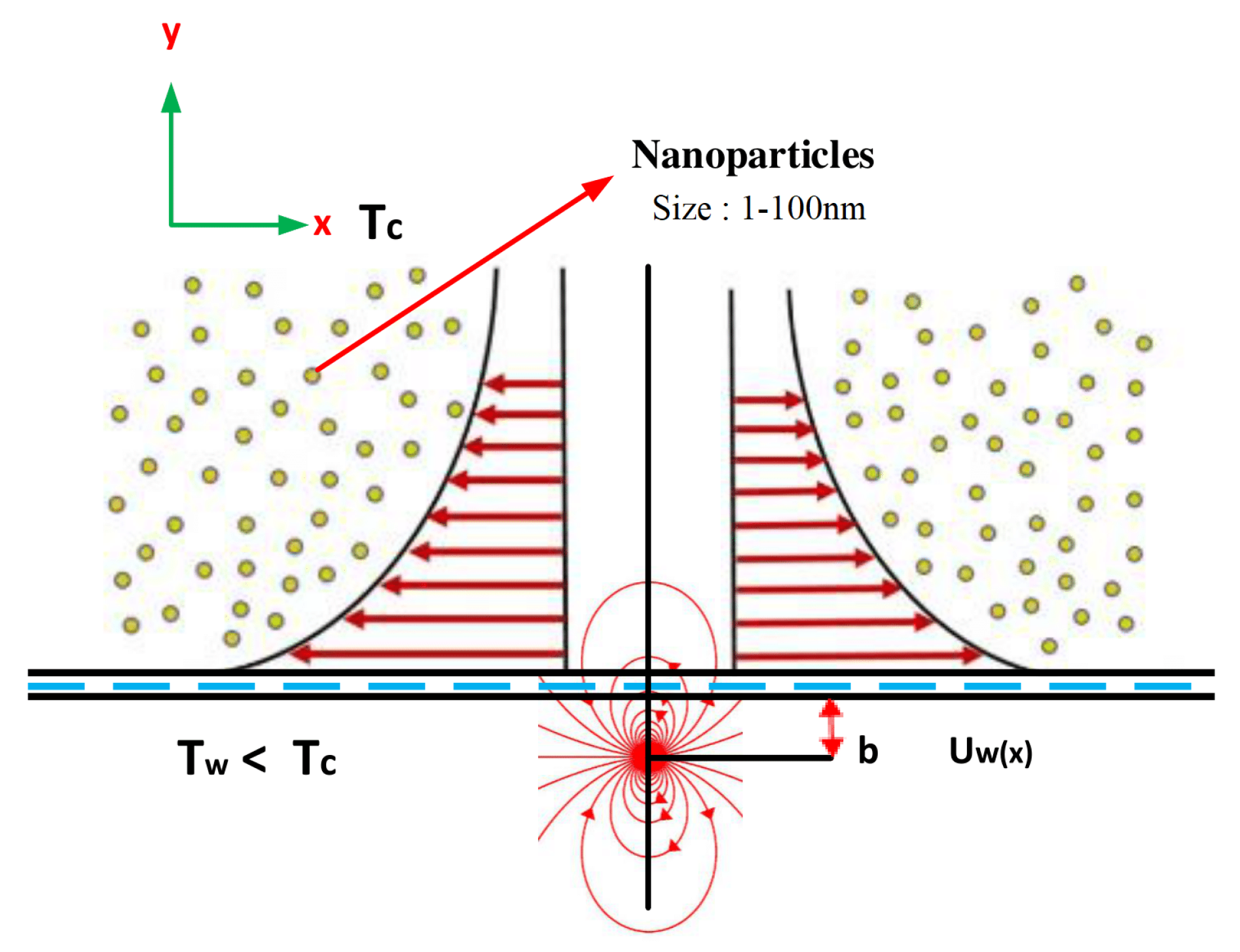 Symmetry 12 00520 g001
