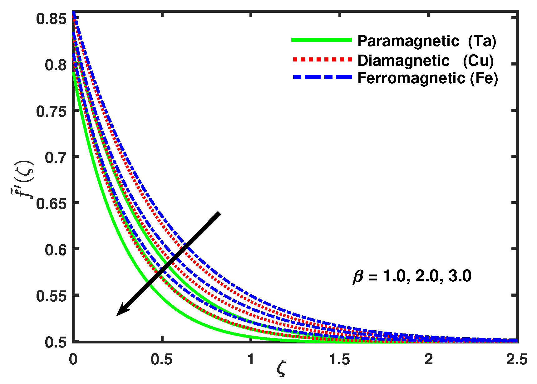 Symmetry 12 00520 g005