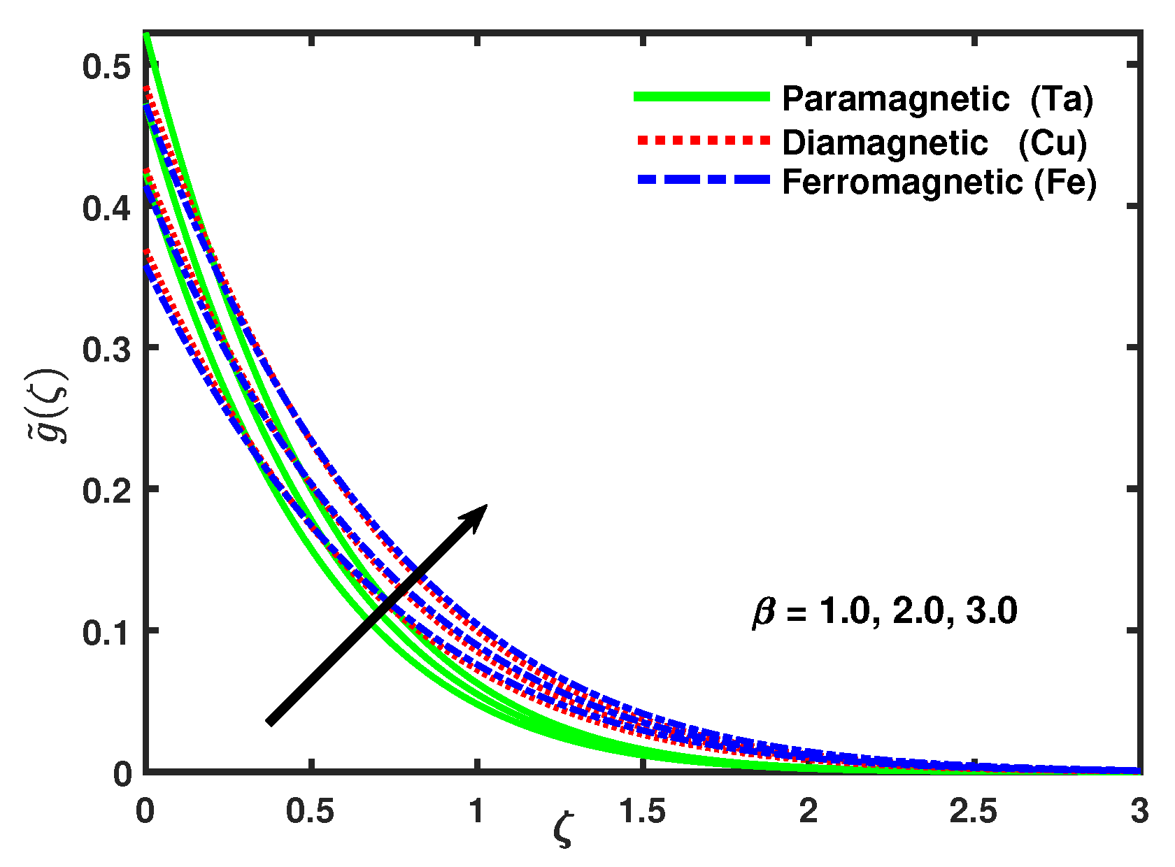 Symmetry 12 00520 g006