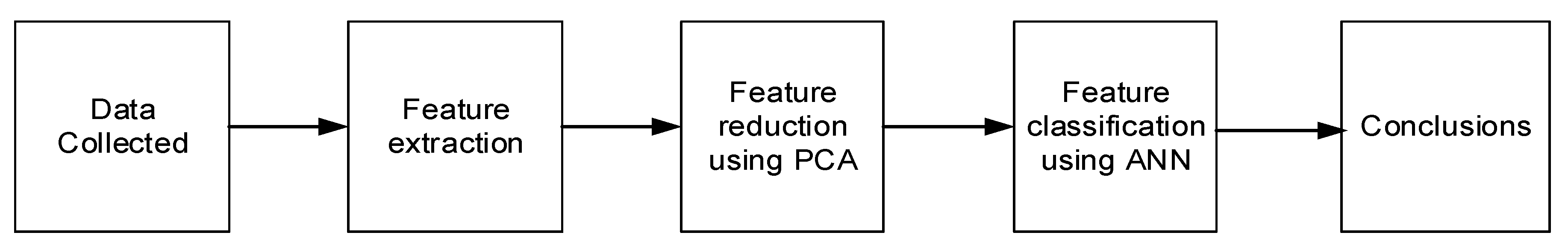 Symmetry 12 00541 g001
