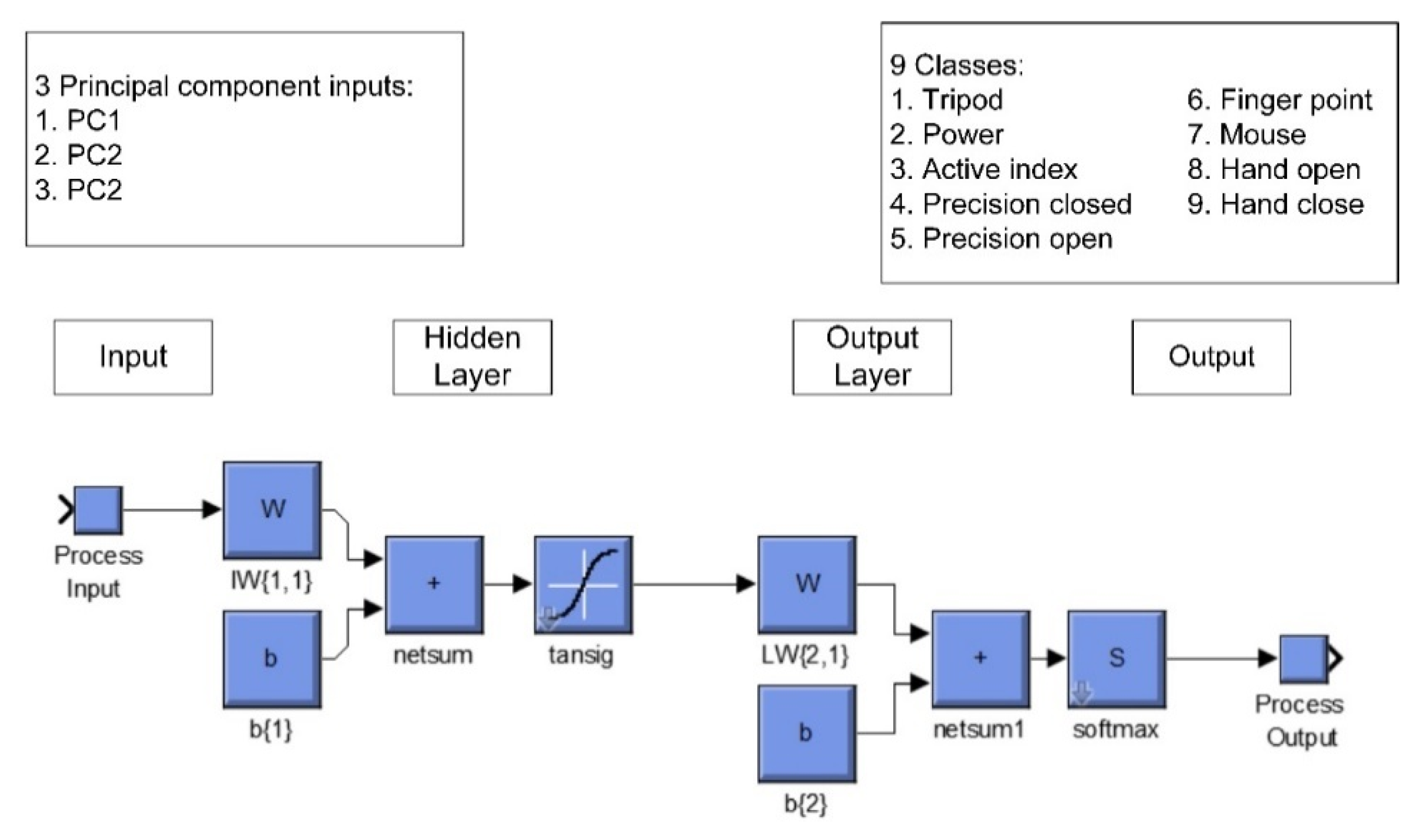 Symmetry 12 00541 g004