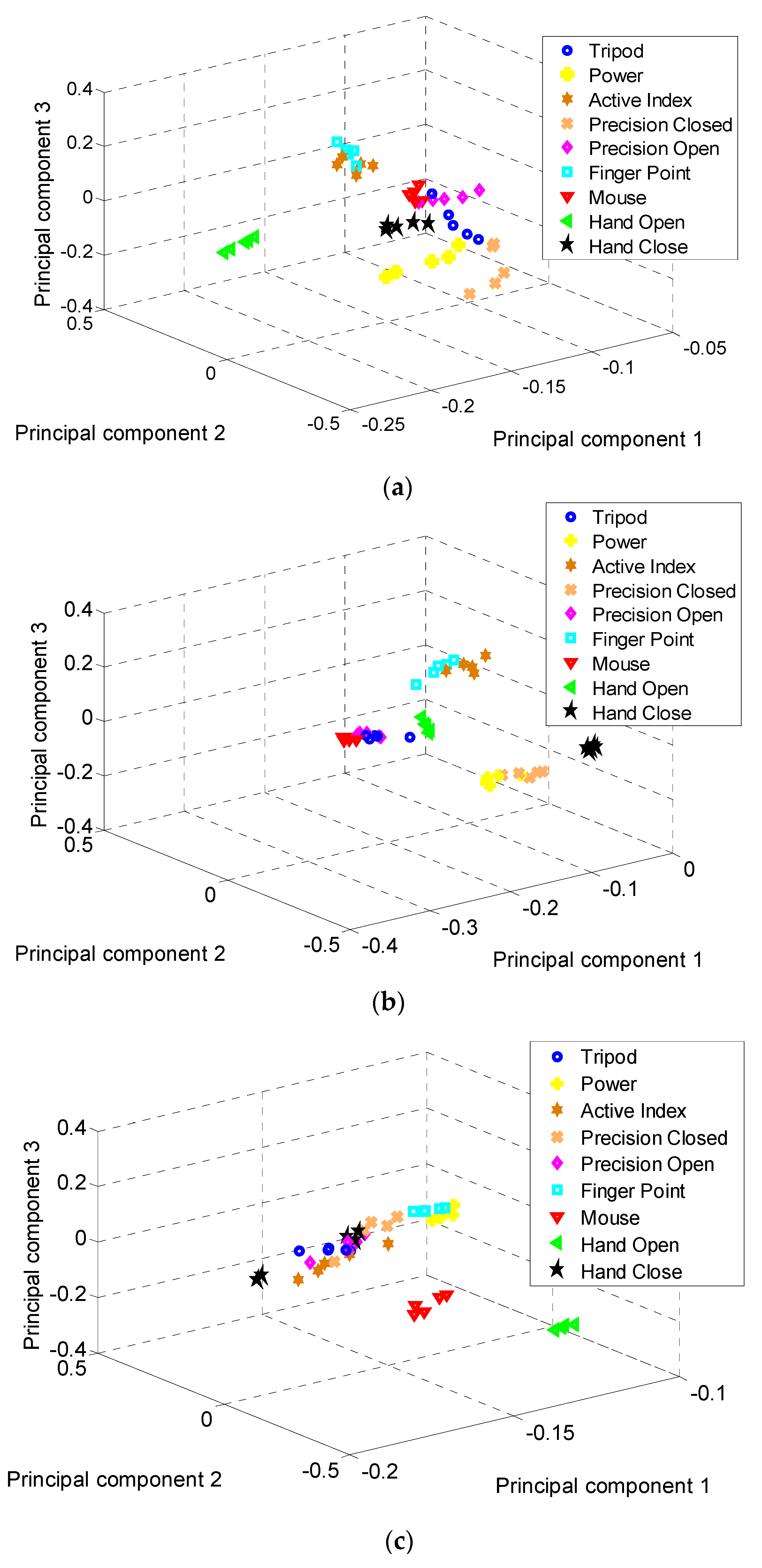 Symmetry 12 00541 g006a