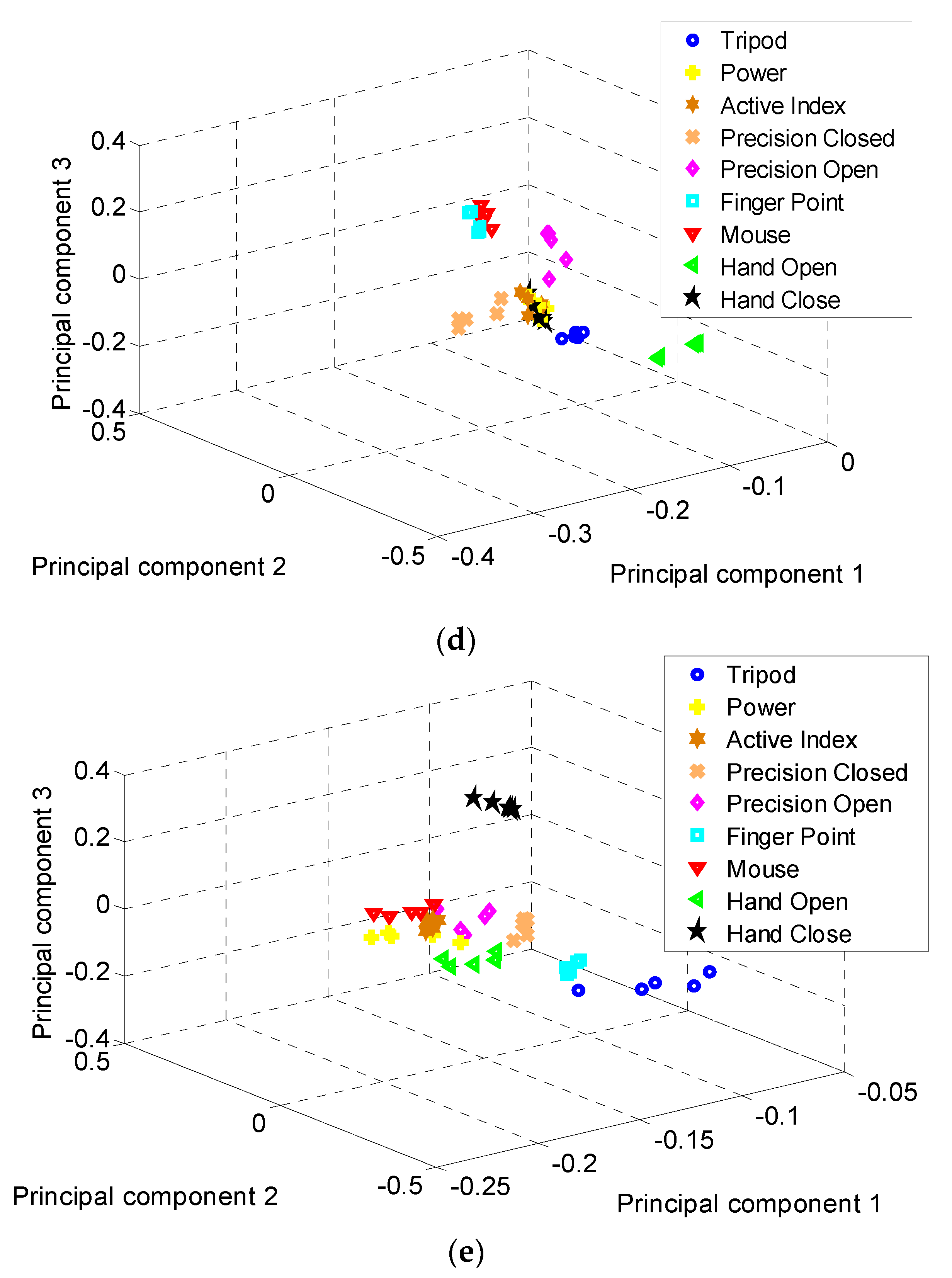 Symmetry 12 00541 g006b