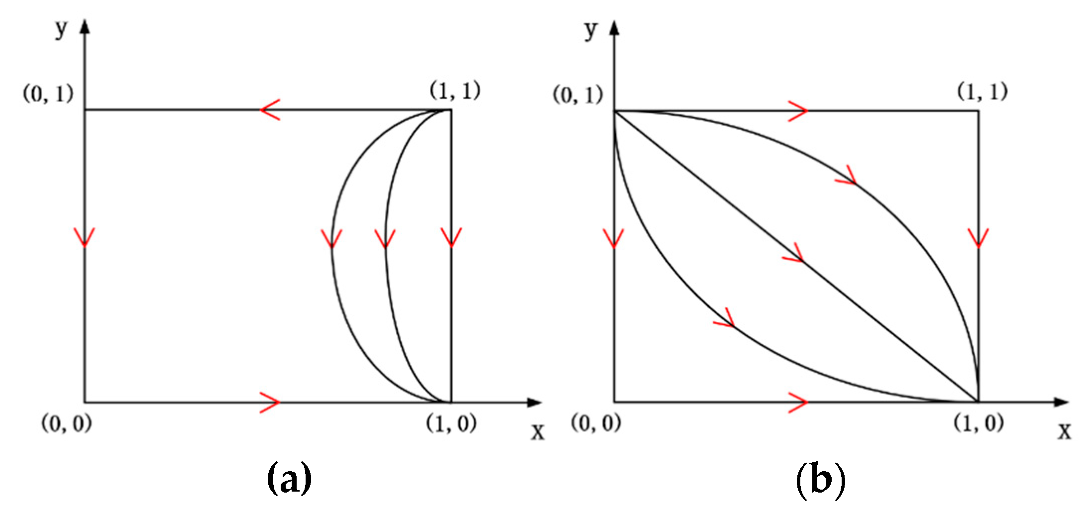 Symmetry 12 00560 g004