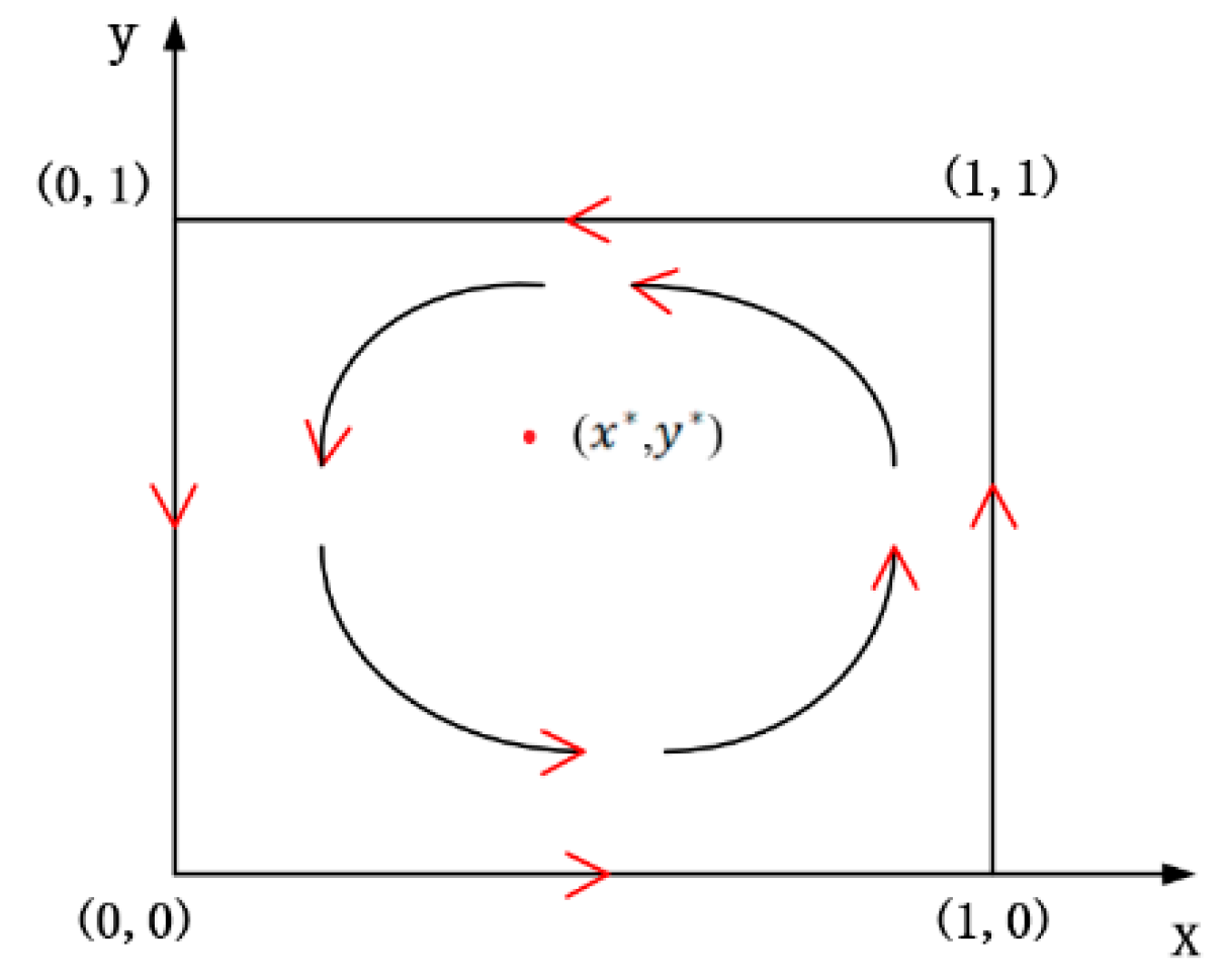 Symmetry 12 00560 g005