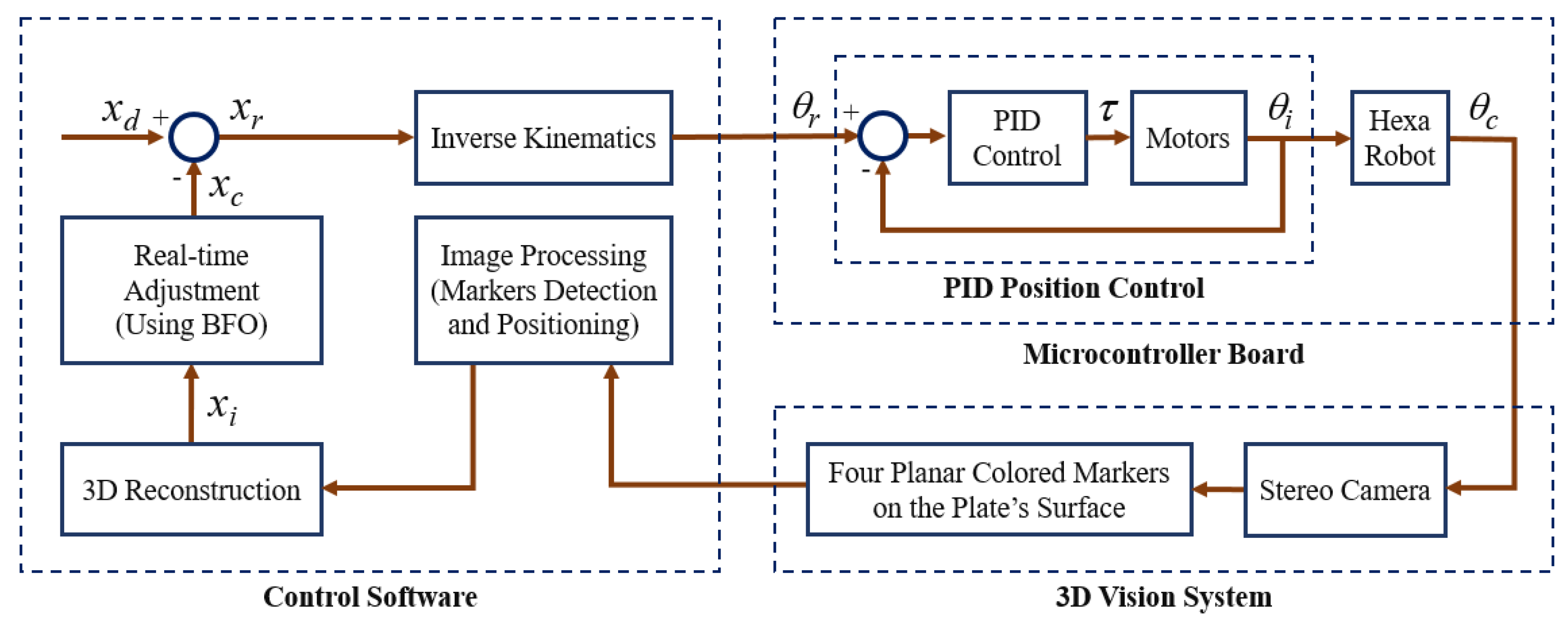 Symmetry 12 00564 g002