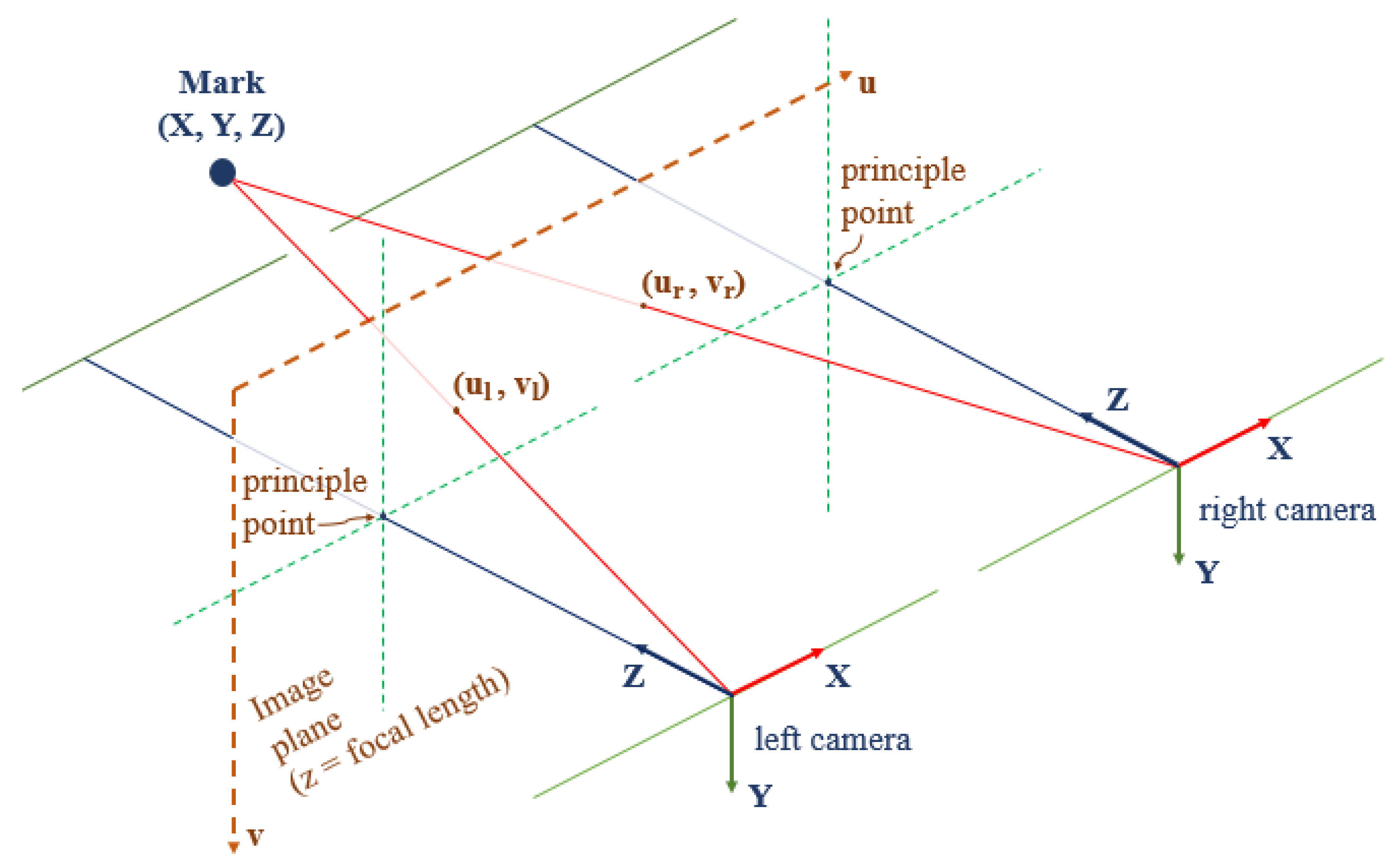 Symmetry 12 00564 g005