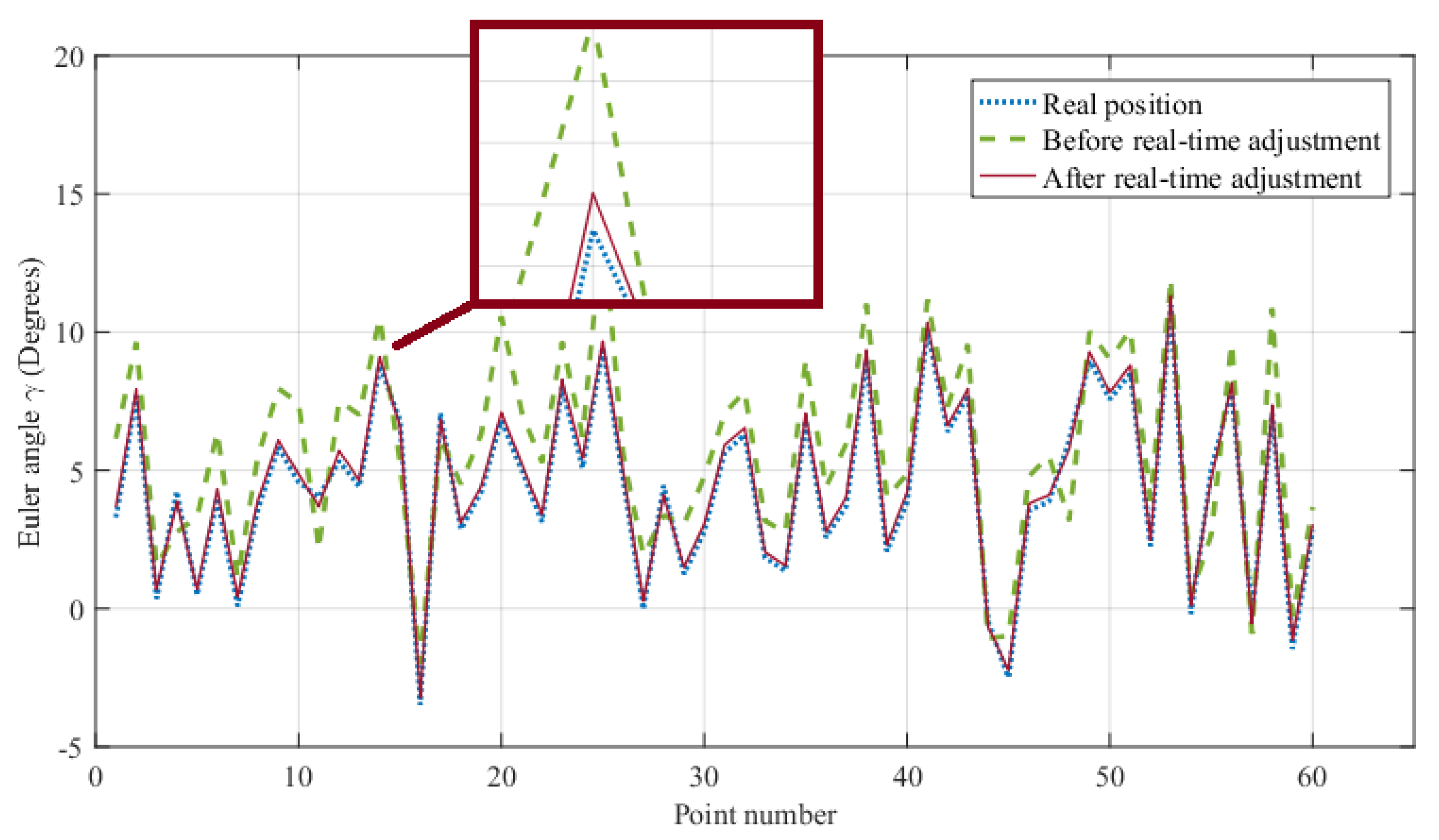 Symmetry 12 00564 g014