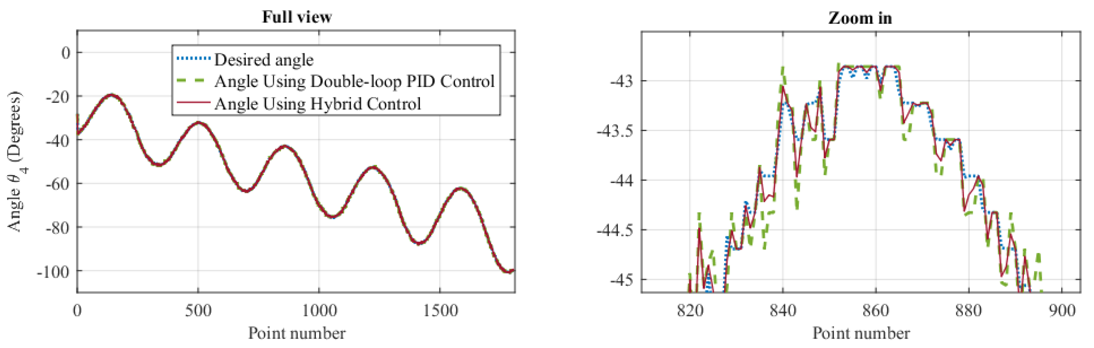 Symmetry 12 00564 g019