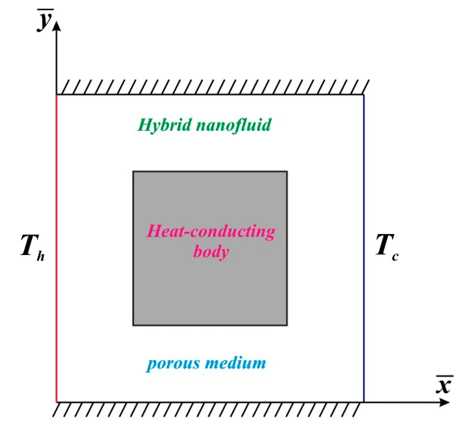 Symmetry 12 00593 g001