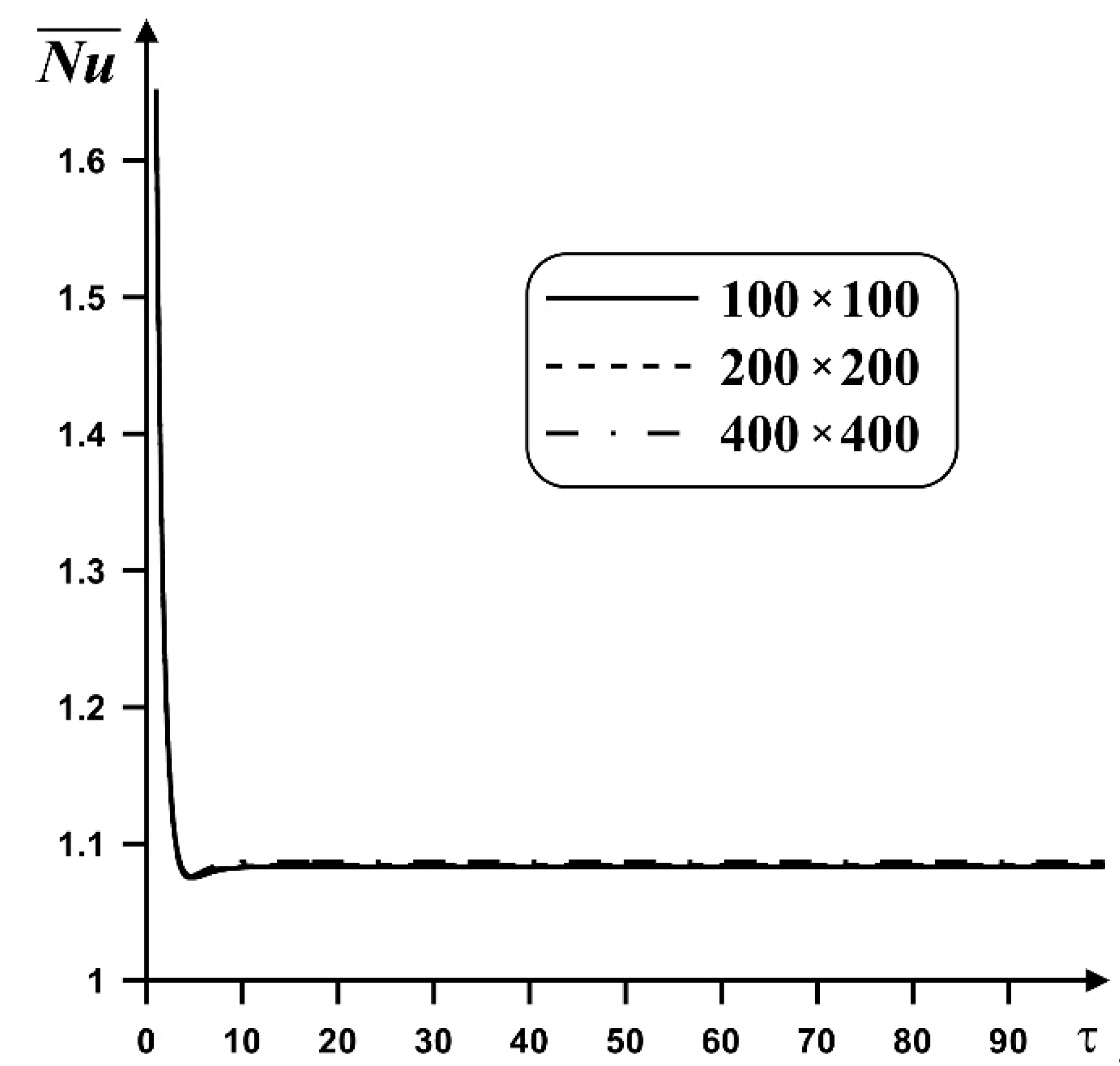 Symmetry 12 00593 g004