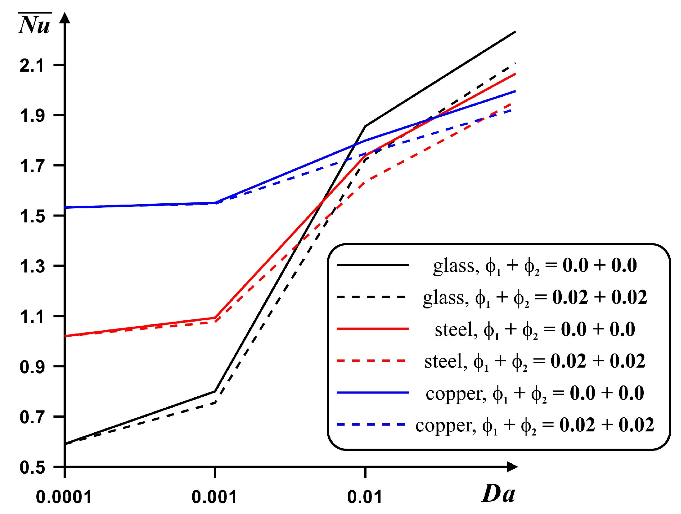 Symmetry 12 00593 g009