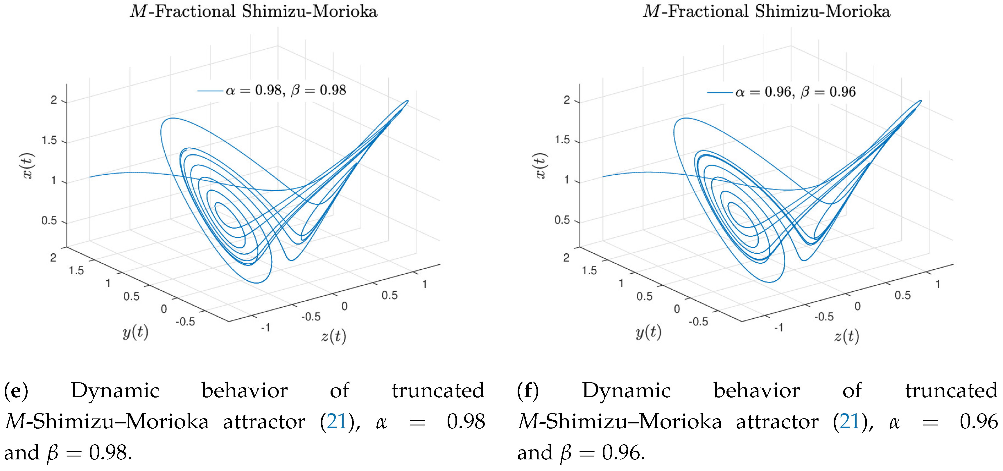 Symmetry Free Full Text Novel Fractional Operators With Three Orders And Power Law Exponential Decay And Mittag Leffler Memories Involving The Truncated M Derivative Html