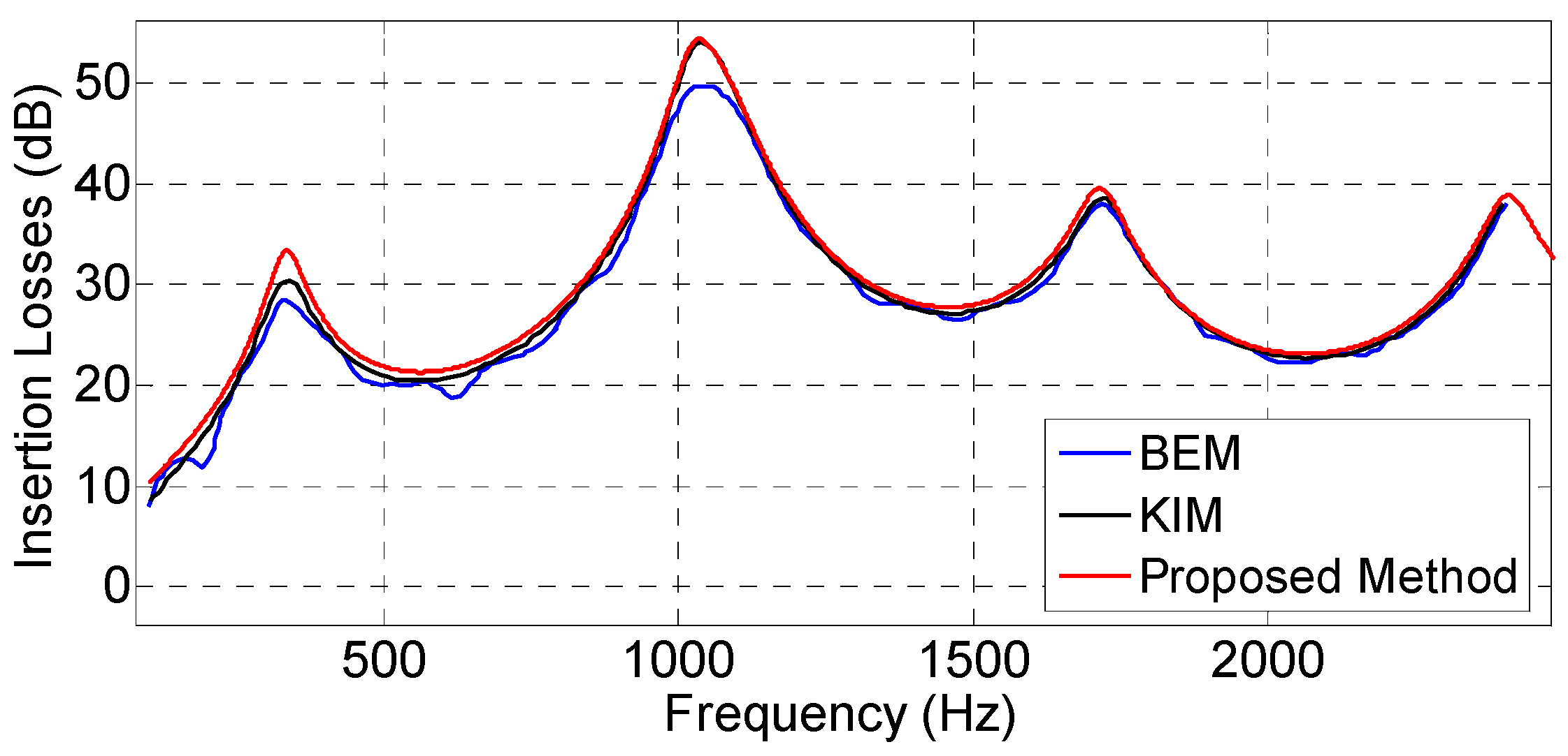 acoustic diffraction