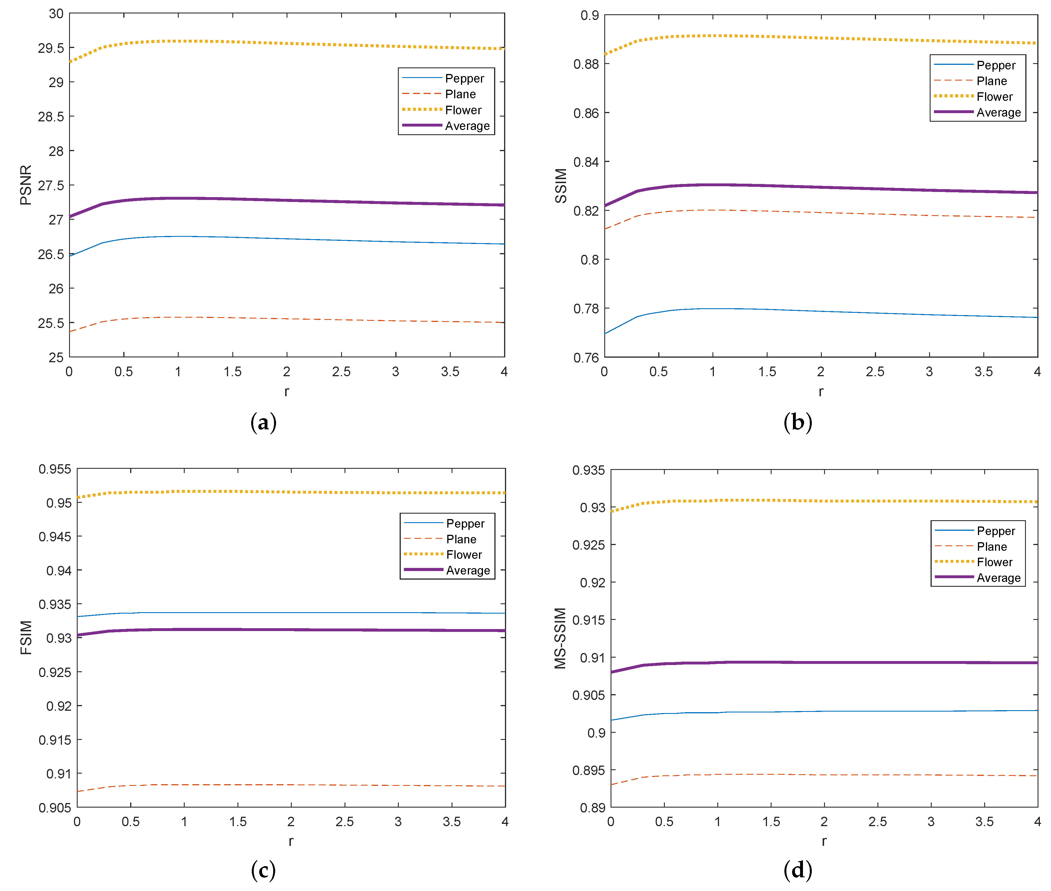 Symmetry 12 00661 g006