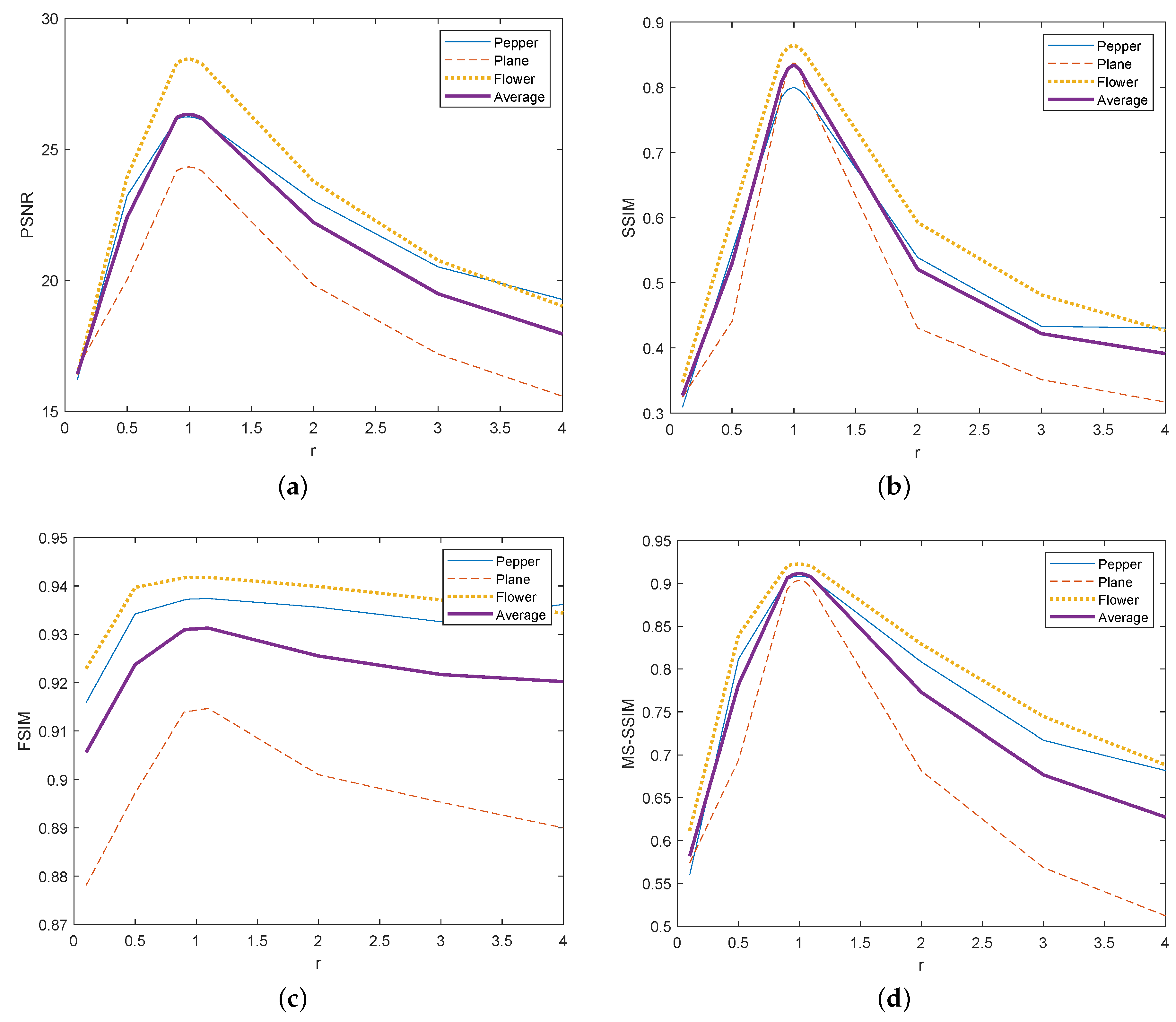 Symmetry 12 00661 g007