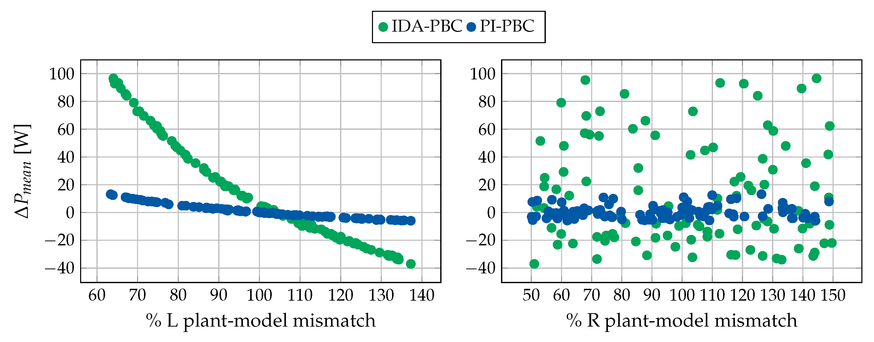 Symmetry 12 00666 g008 Symmetry 12 00666 g008