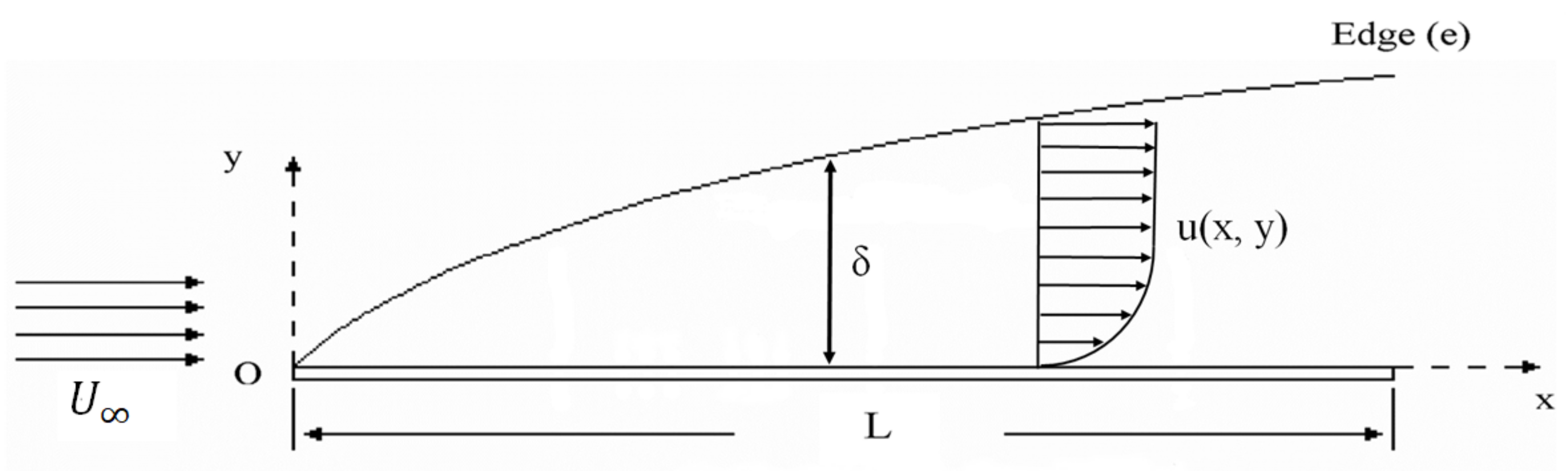 Symmetry 12 00710 g001