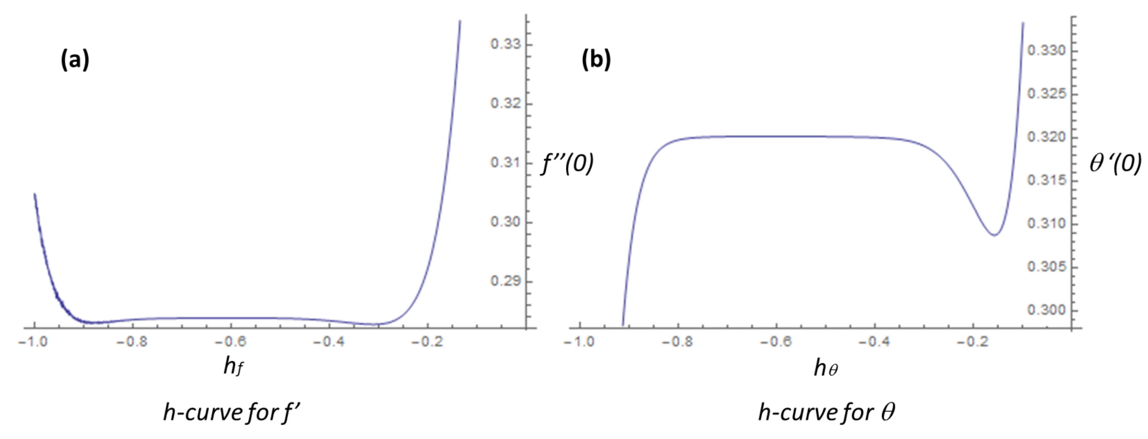 Symmetry 12 00710 g002