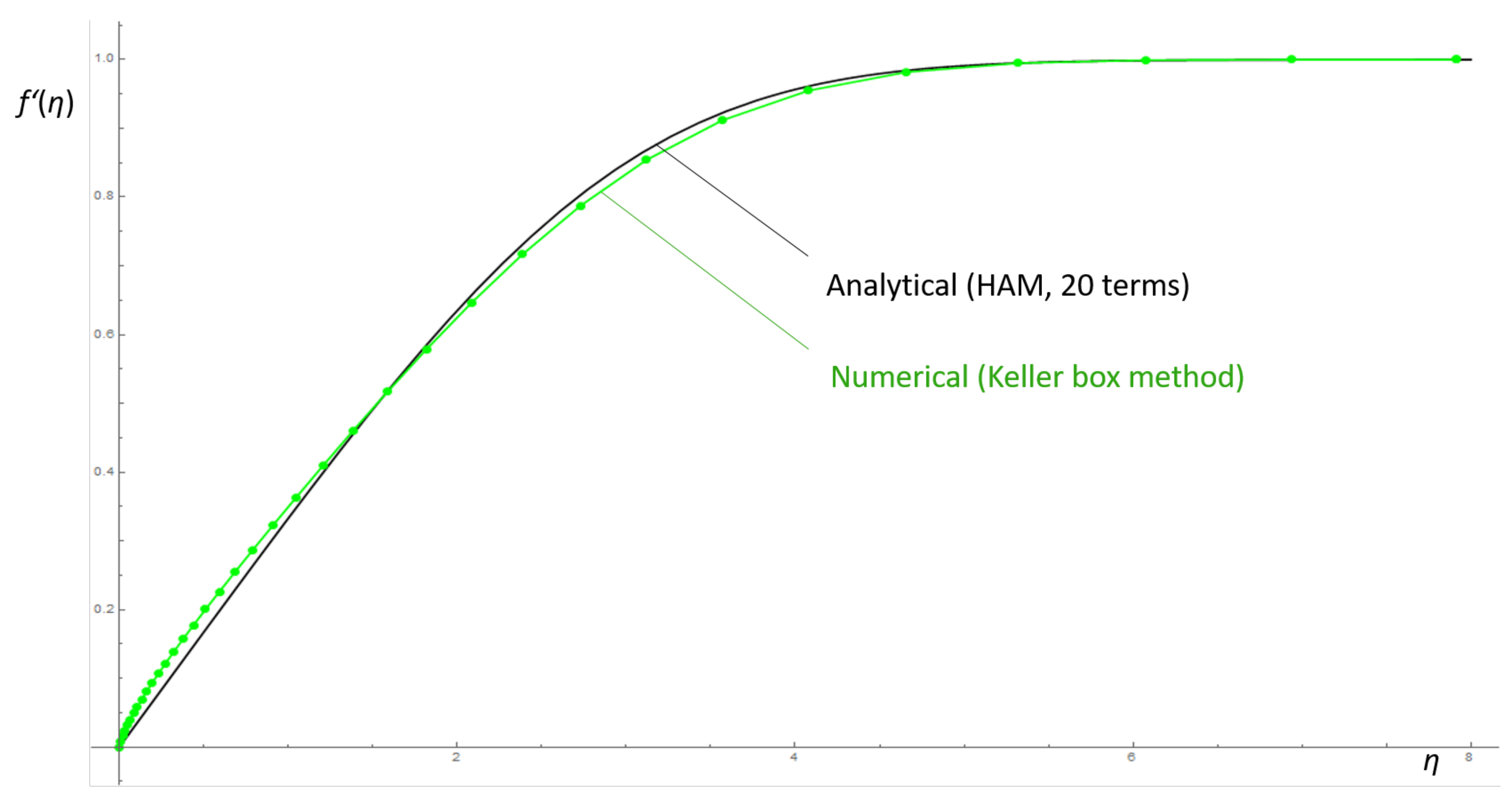 Symmetry 12 00710 g004