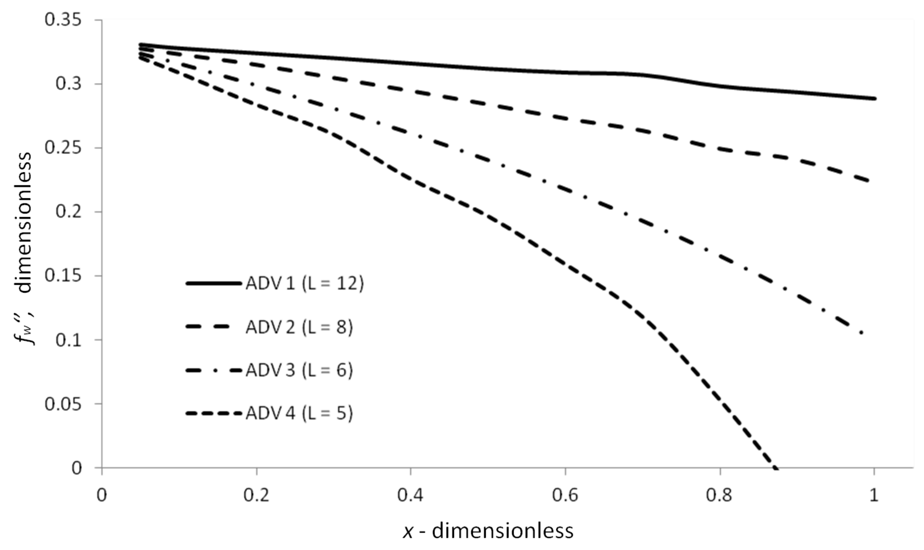 Symmetry 12 00710 g005