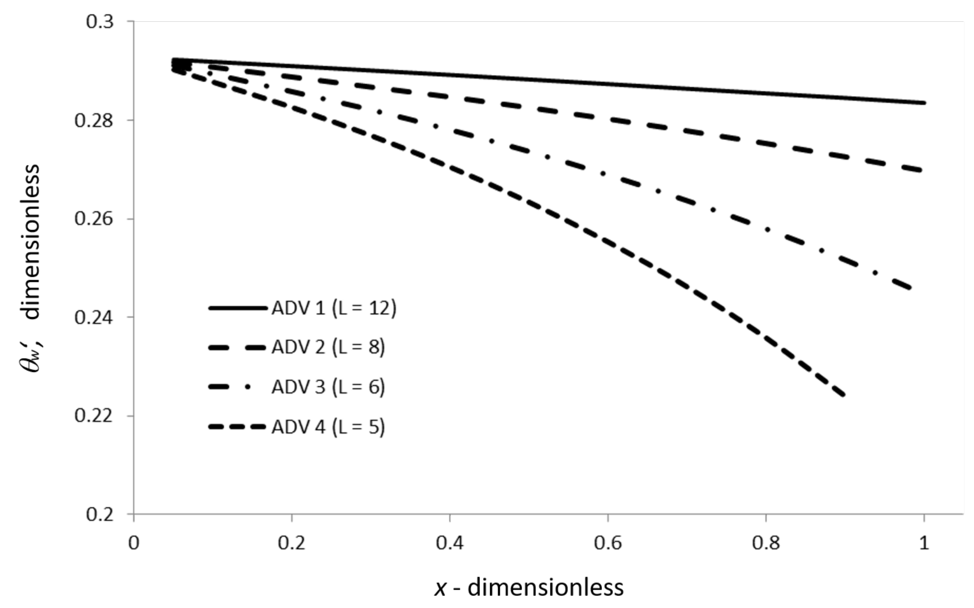 Symmetry 12 00710 g006