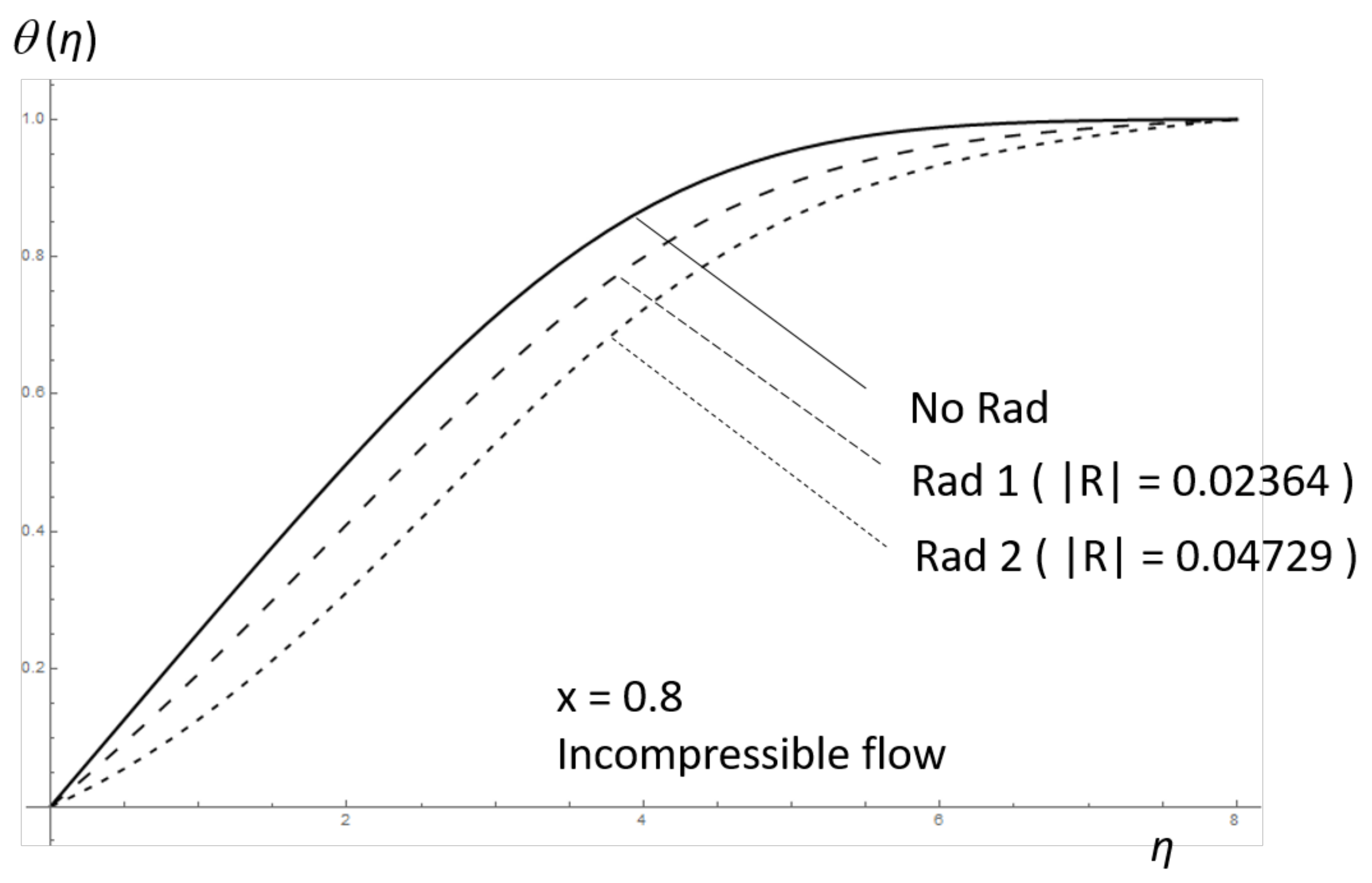Symmetry 12 00710 g007