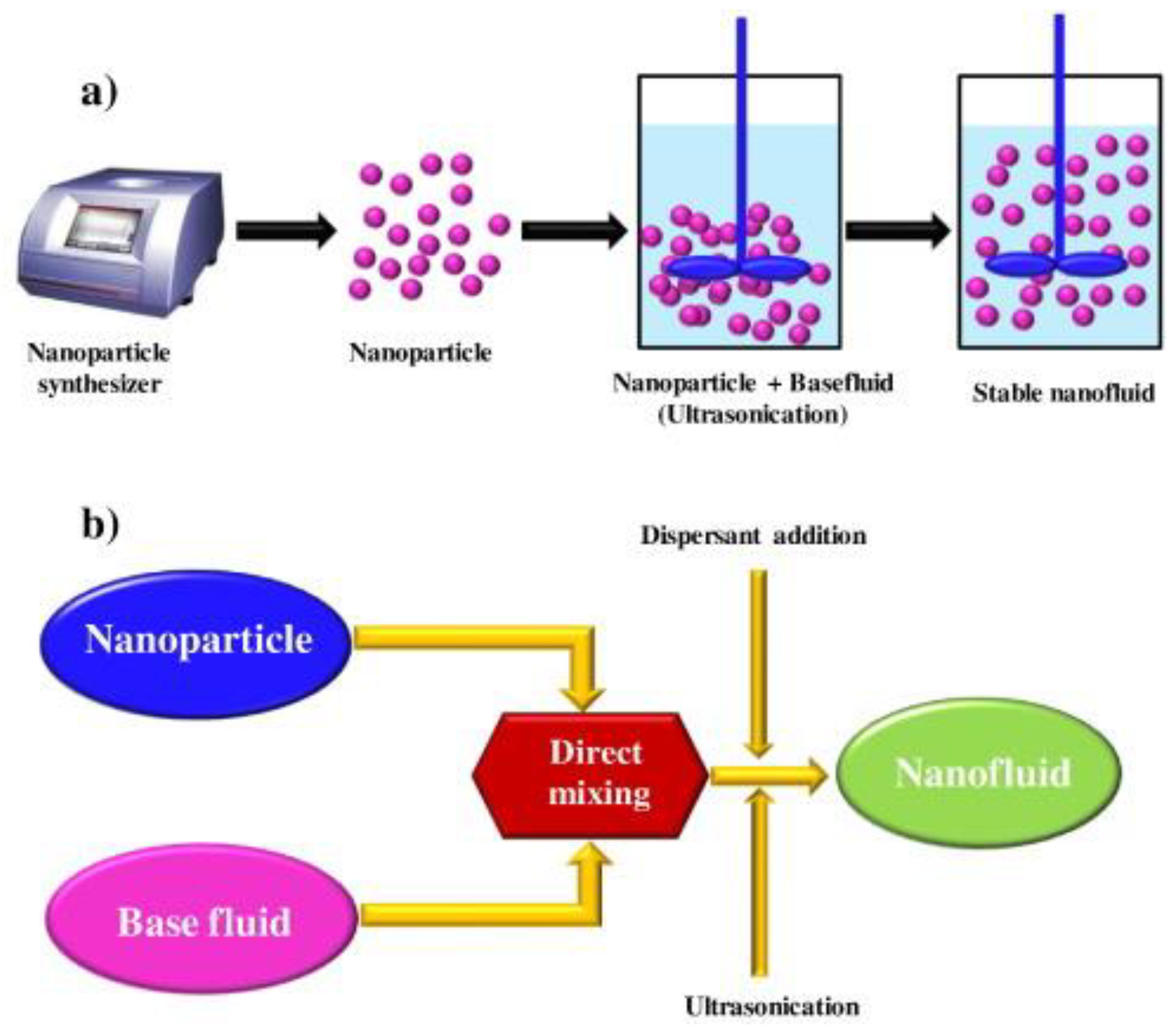 literature review on nanofluids