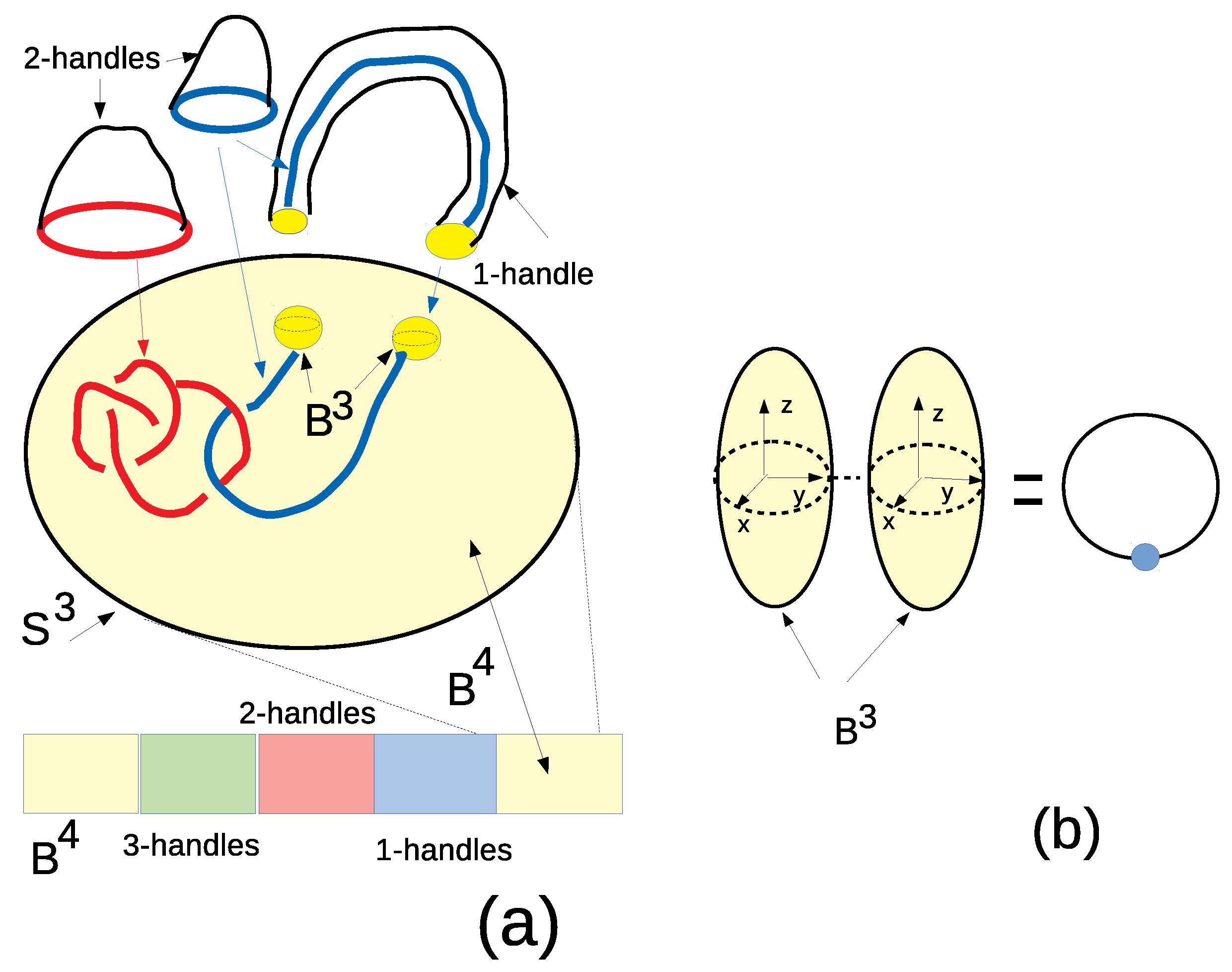 Symmetry | Free Full-Text | Quantum Computation and Measurements