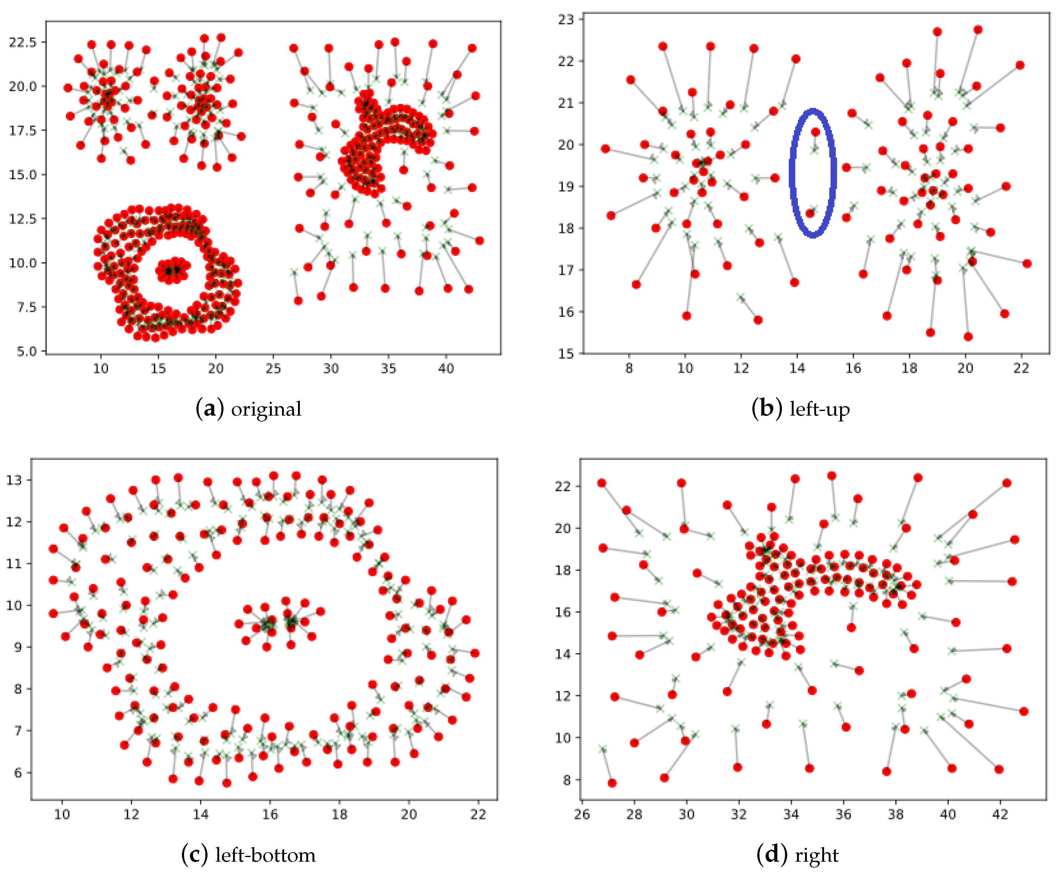 Nearest Neighbors Algorithms in Machine learning, by DarkProgrammerPB